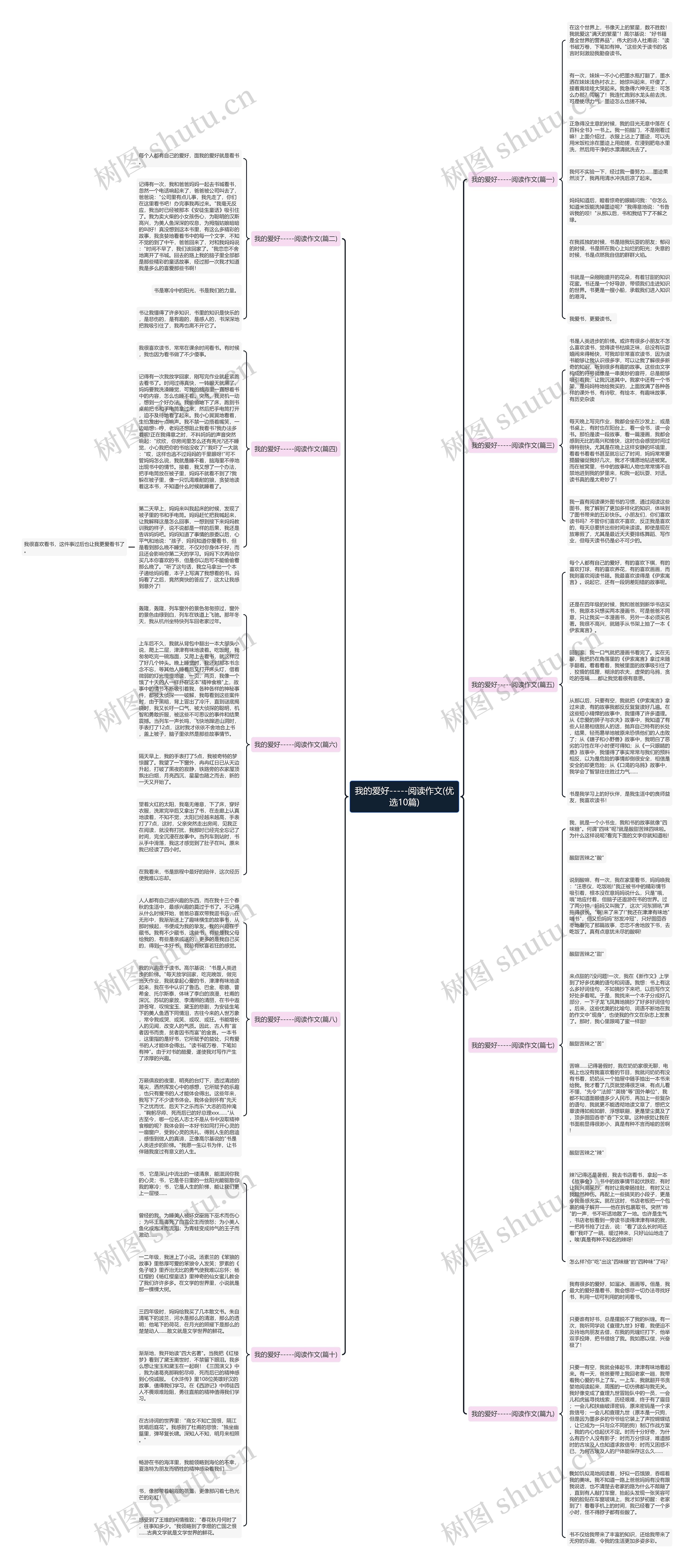 我的爱好-----阅读作文(优选10篇) 我的爱好-----阅读作文(优选10篇)