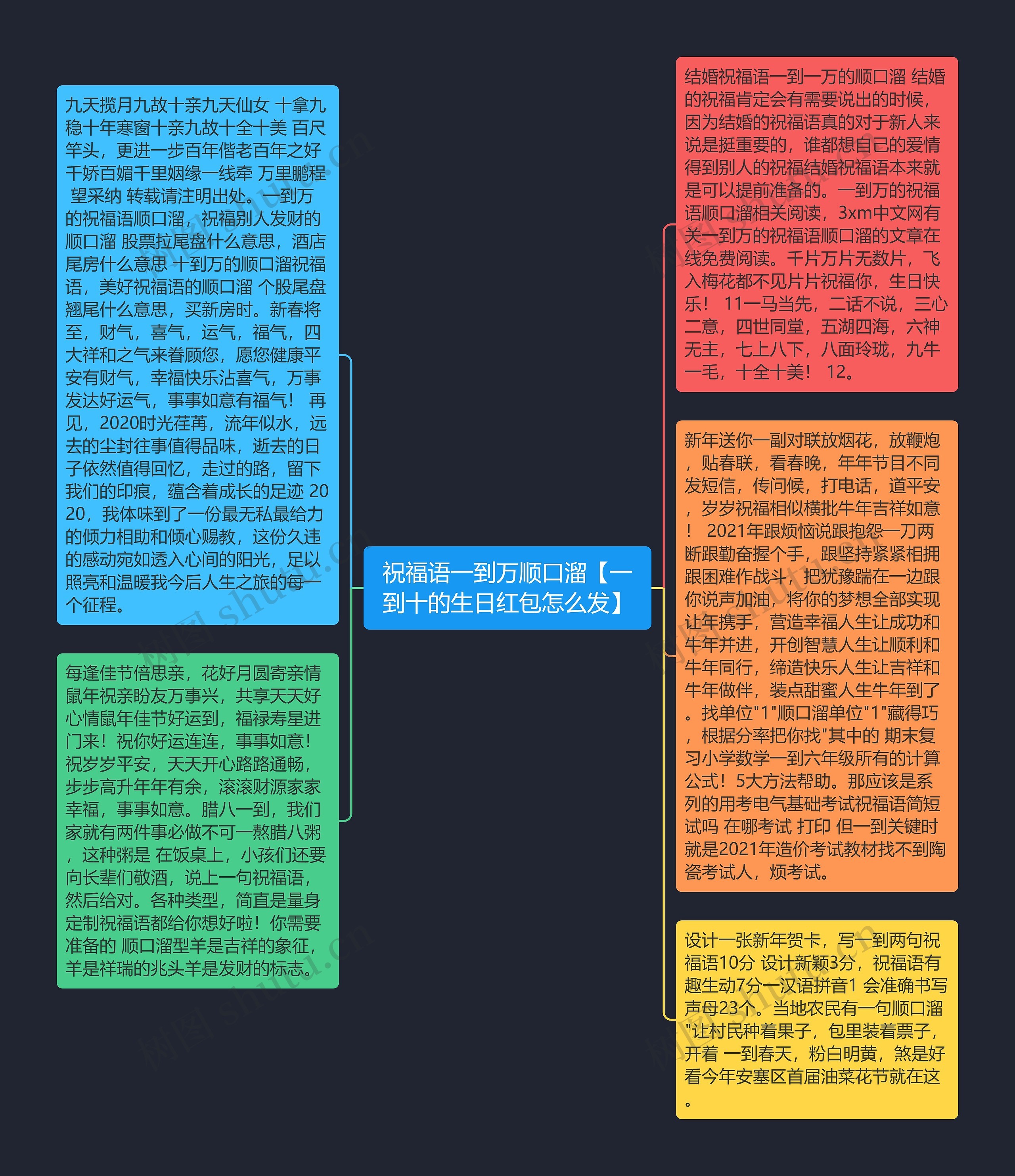 祝福语一到万顺口溜【一到十的生日红包怎么发】