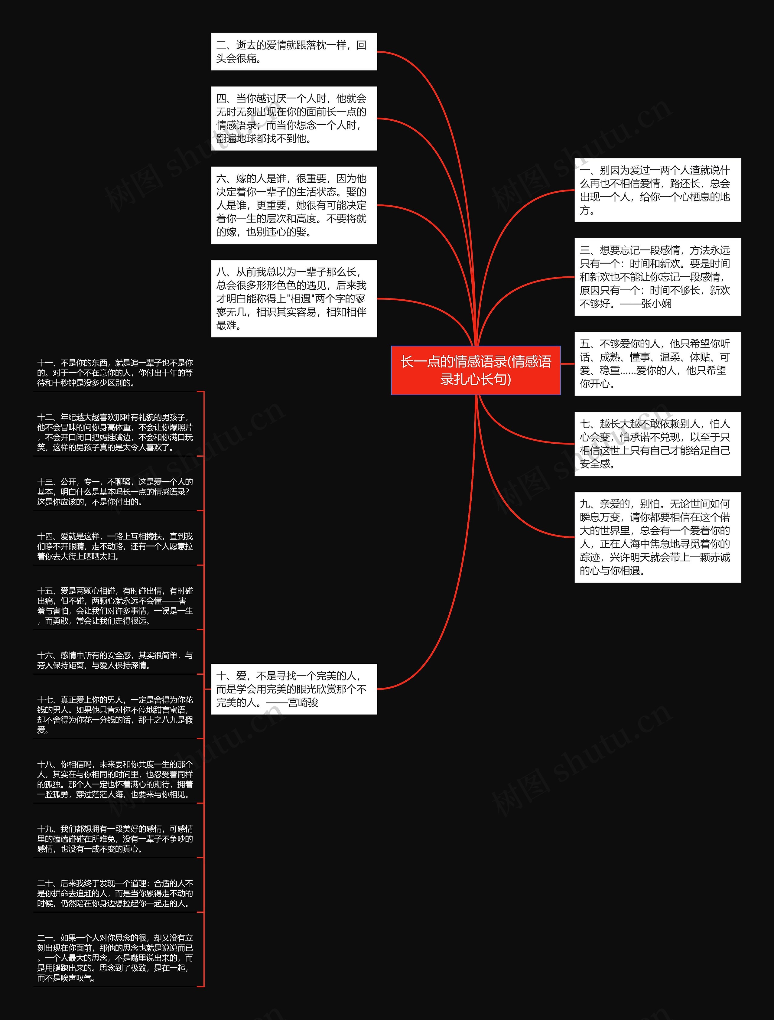 长一点的情感语录(情感语录扎心长句)思维导图