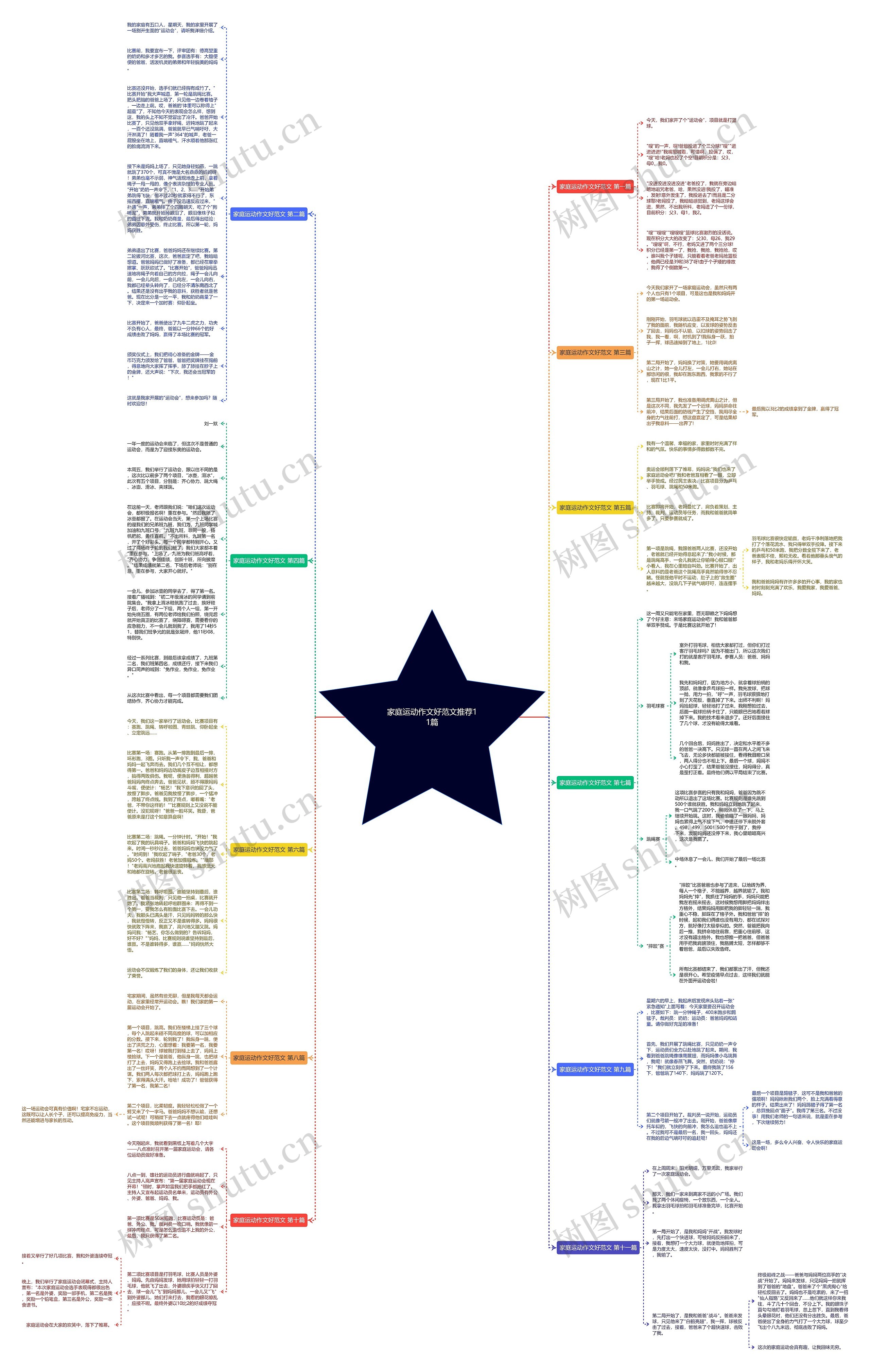 家庭运动作文好范文推荐11篇思维导图