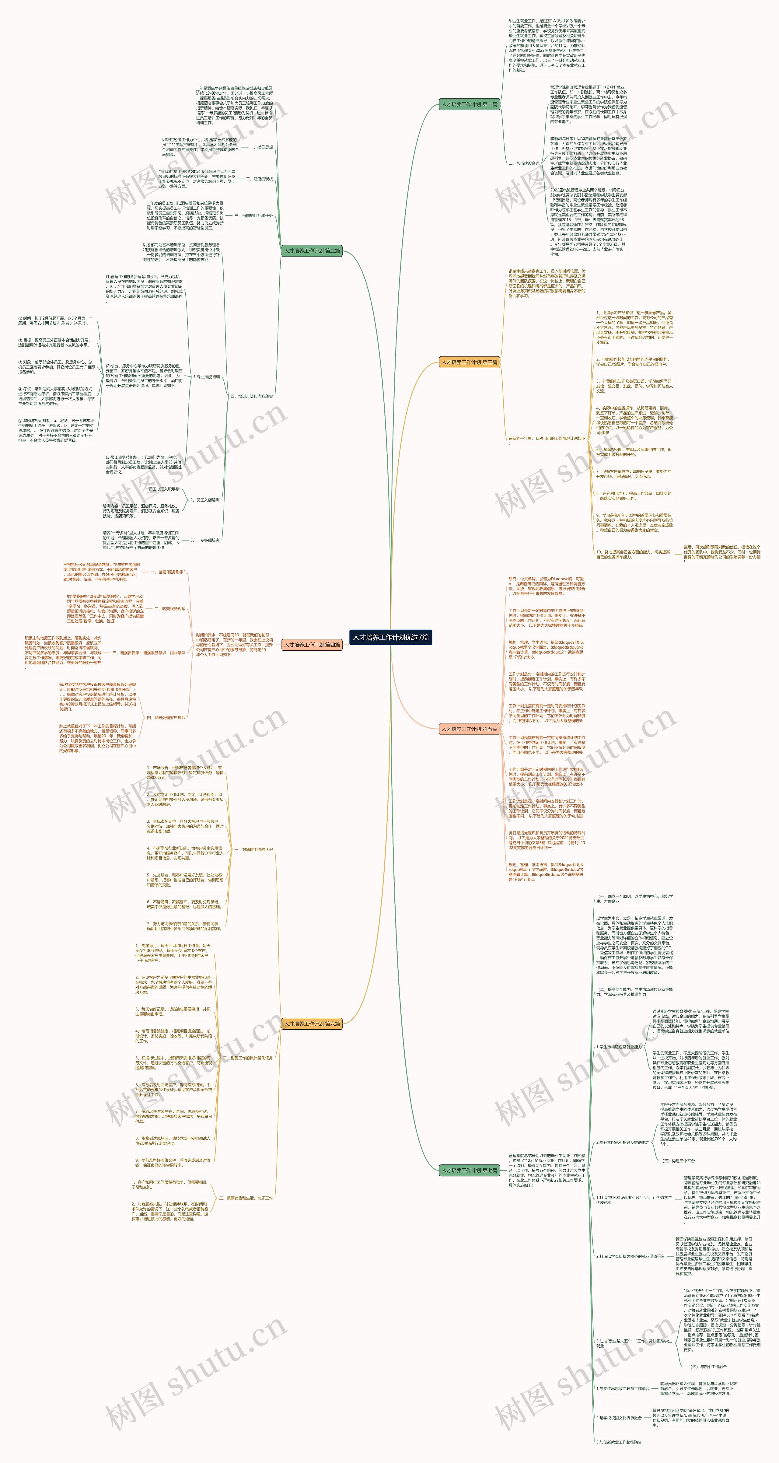 人才培养工作计划优选7篇思维导图