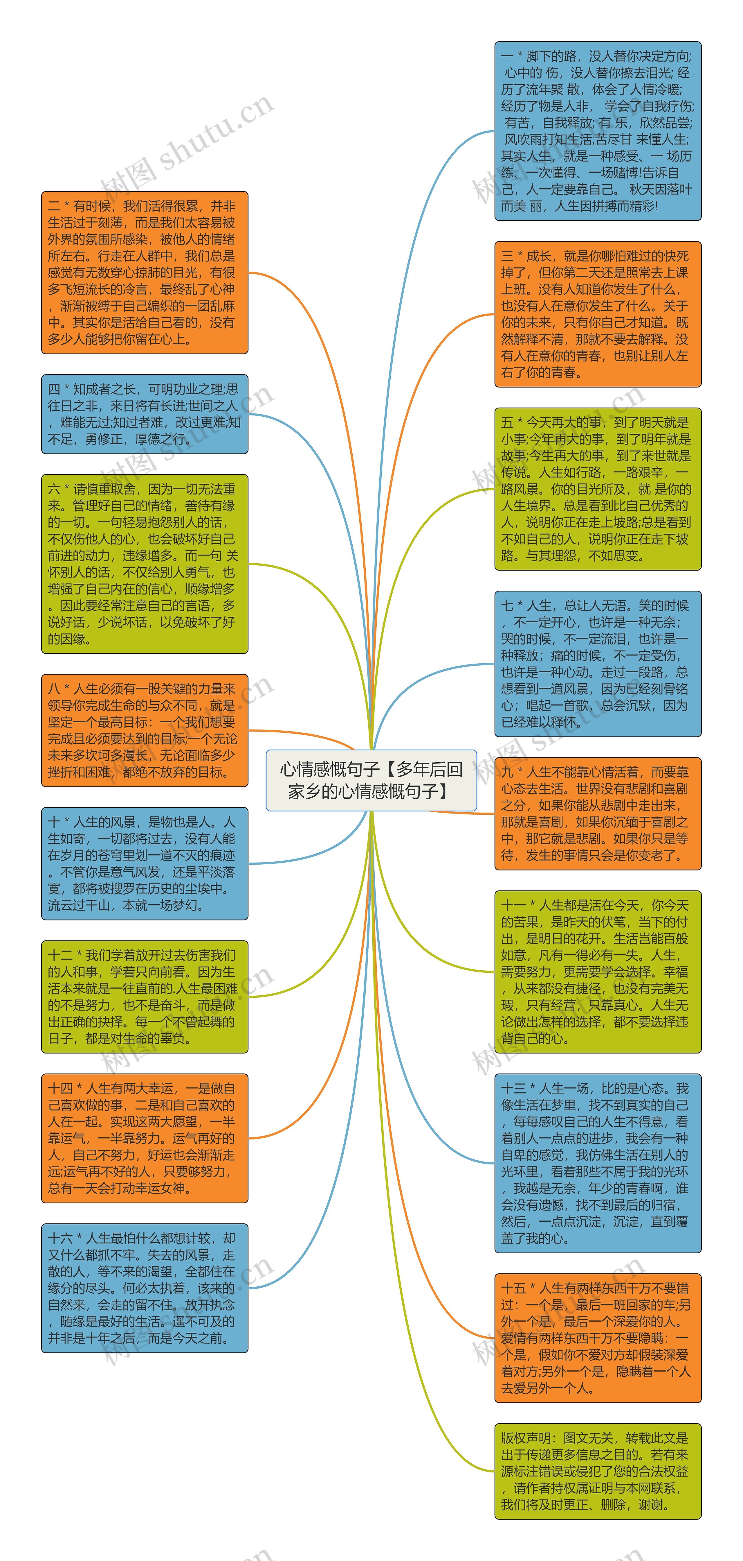 心情感慨句子【多年后回家乡的心情感慨句子】思维导图