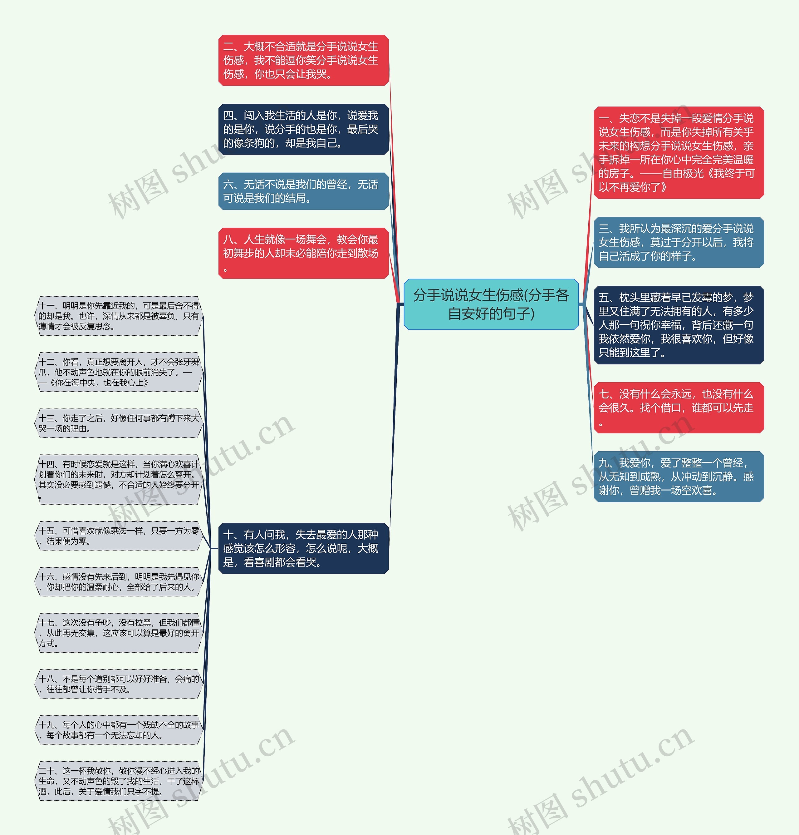 分手说说女生伤感(分手各自安好的句子)思维导图