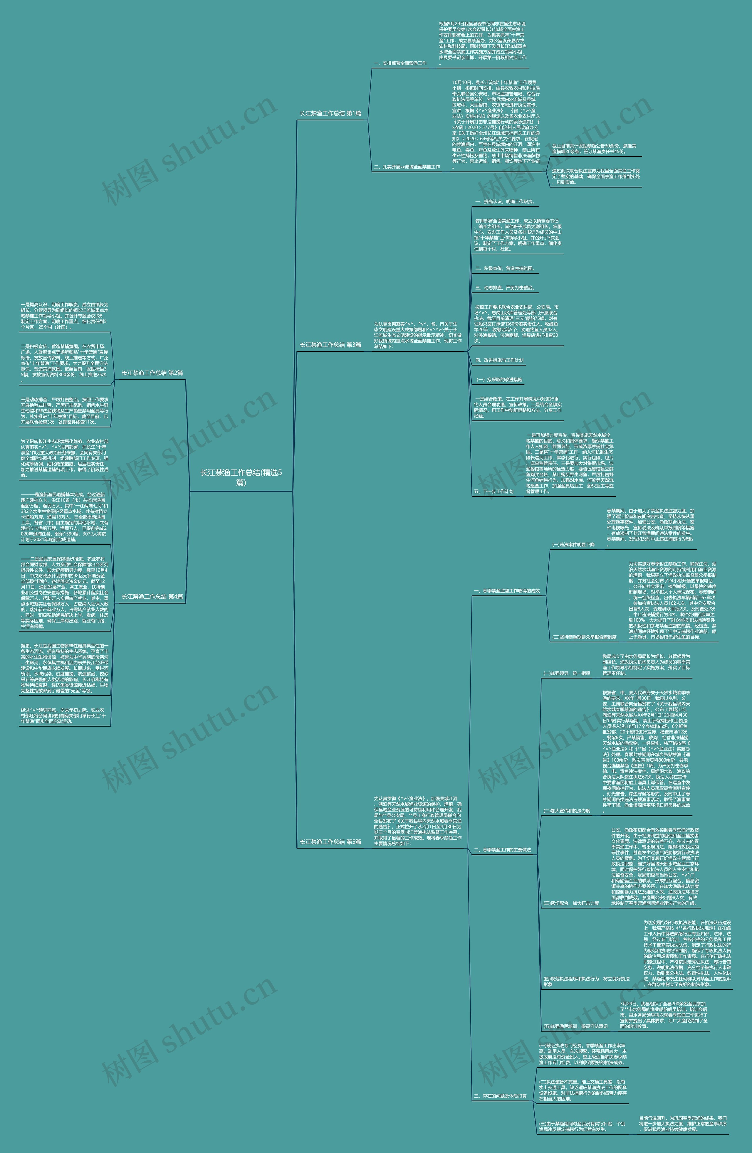 长江禁渔工作总结(精选5篇)思维导图