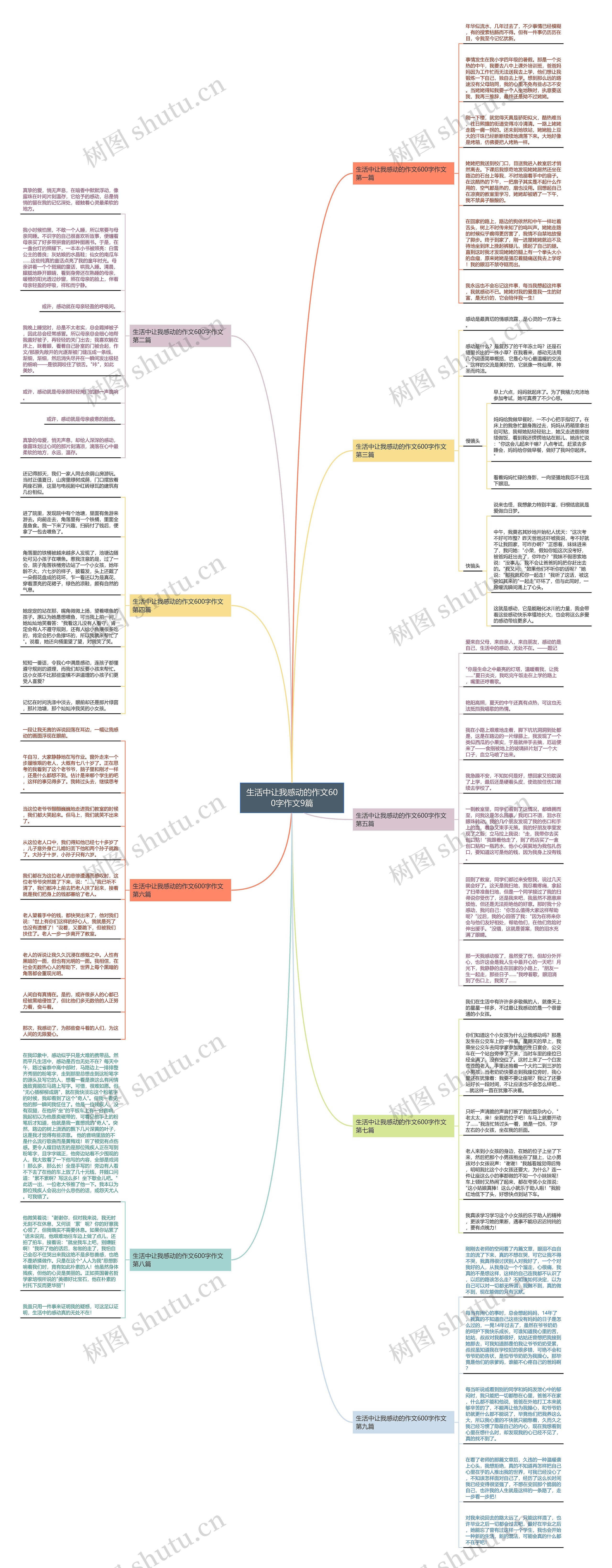 生活中让我感动的作文600字作文9篇思维导图