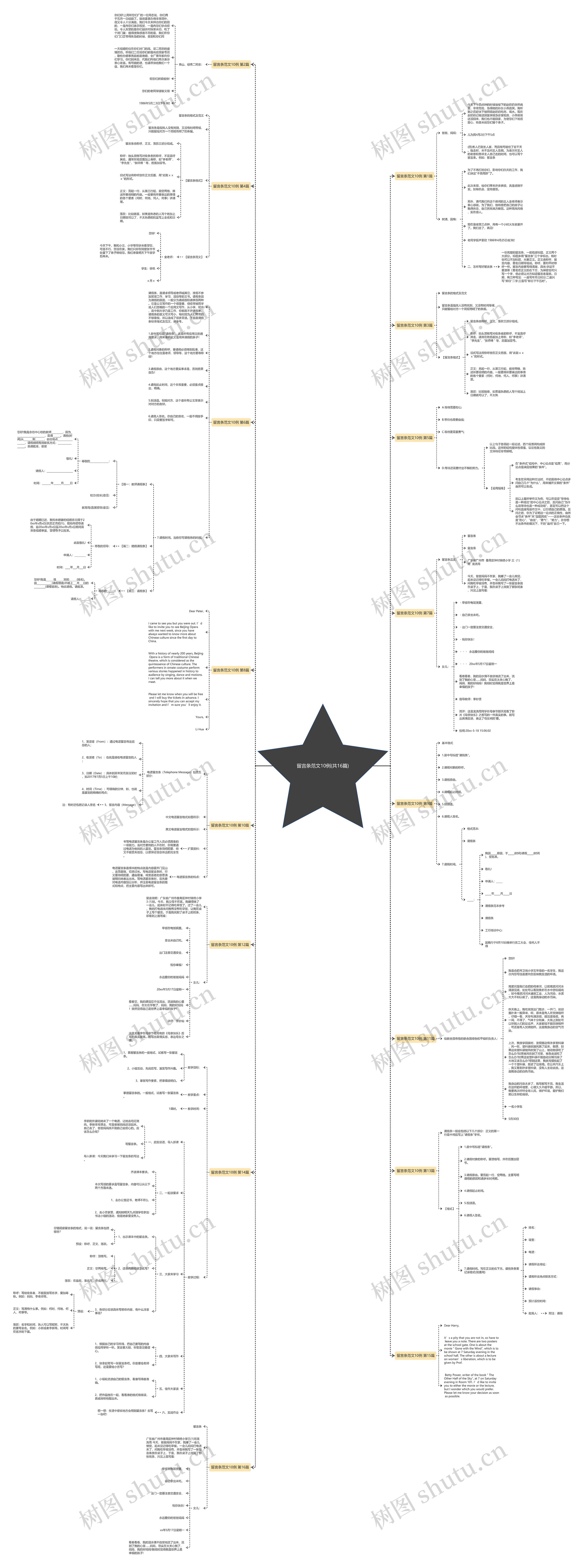 留言条范文10例(共16篇)思维导图