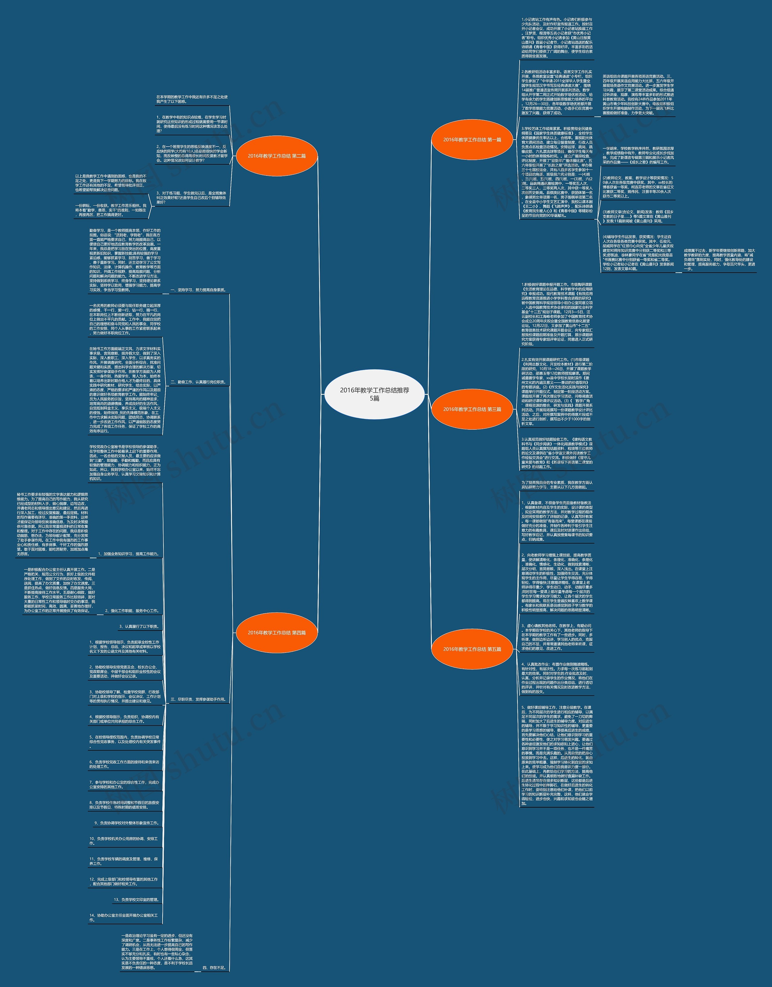 2016年教学工作总结推荐5篇思维导图