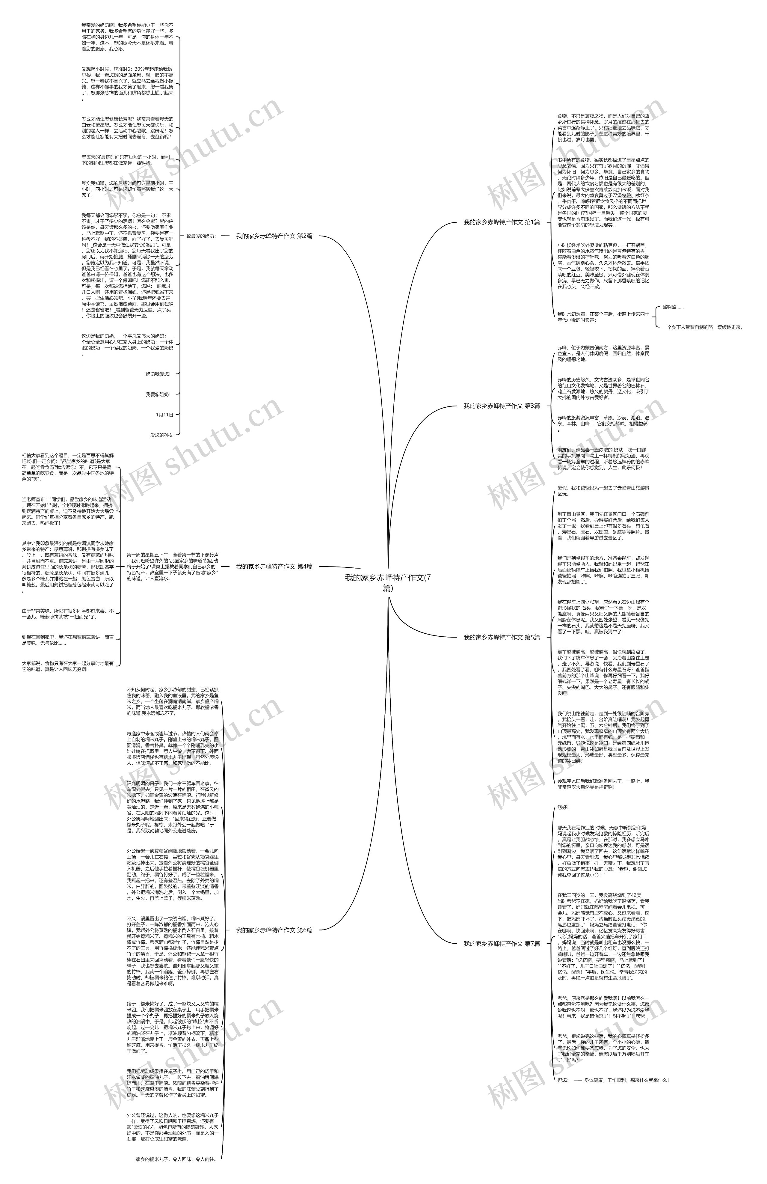 我的家乡赤峰特产作文(7篇)思维导图