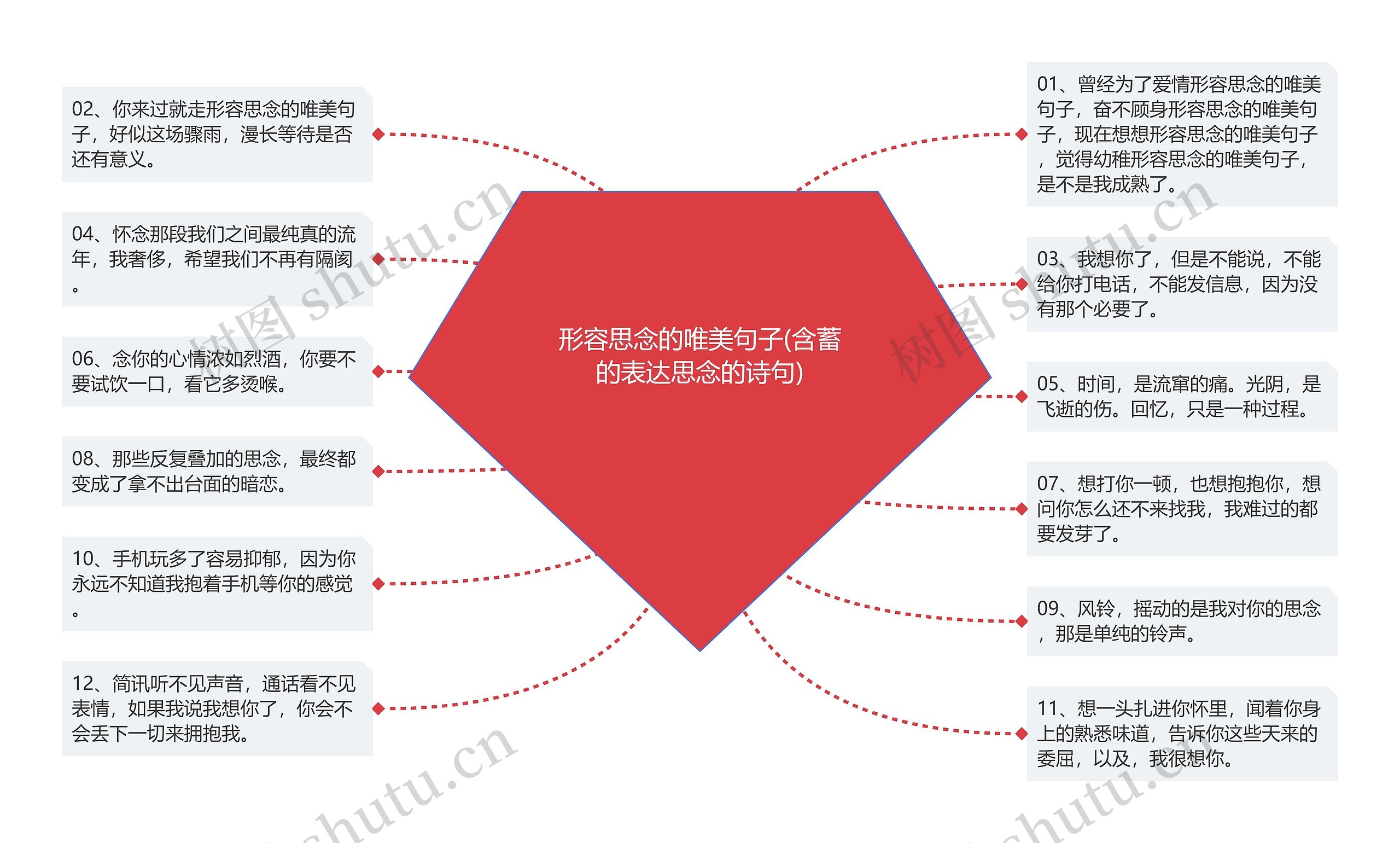 形容思念的唯美句子(含蓄的表达思念的诗句)思维导图