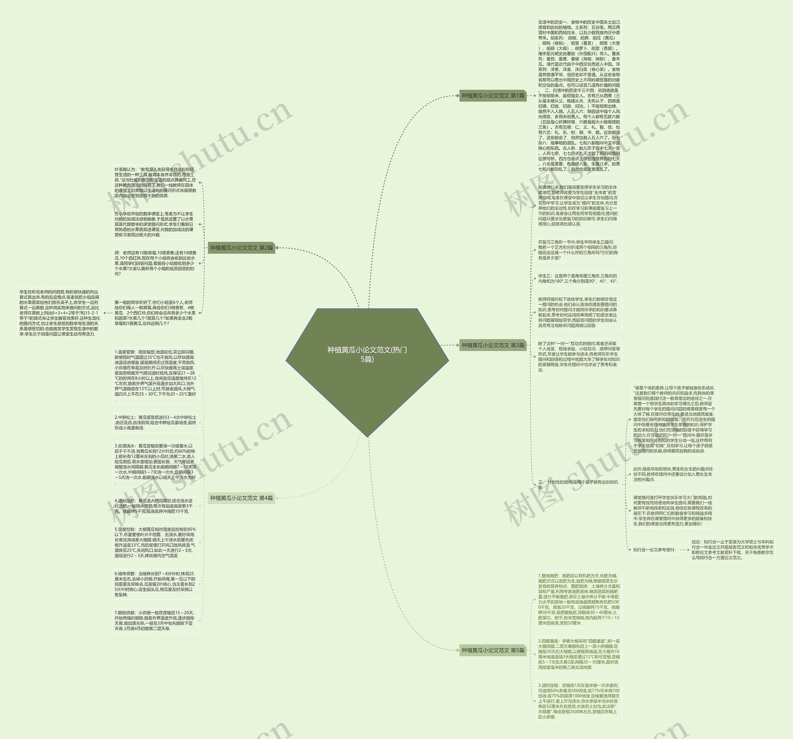 种植黄瓜小论文范文(热门5篇)思维导图