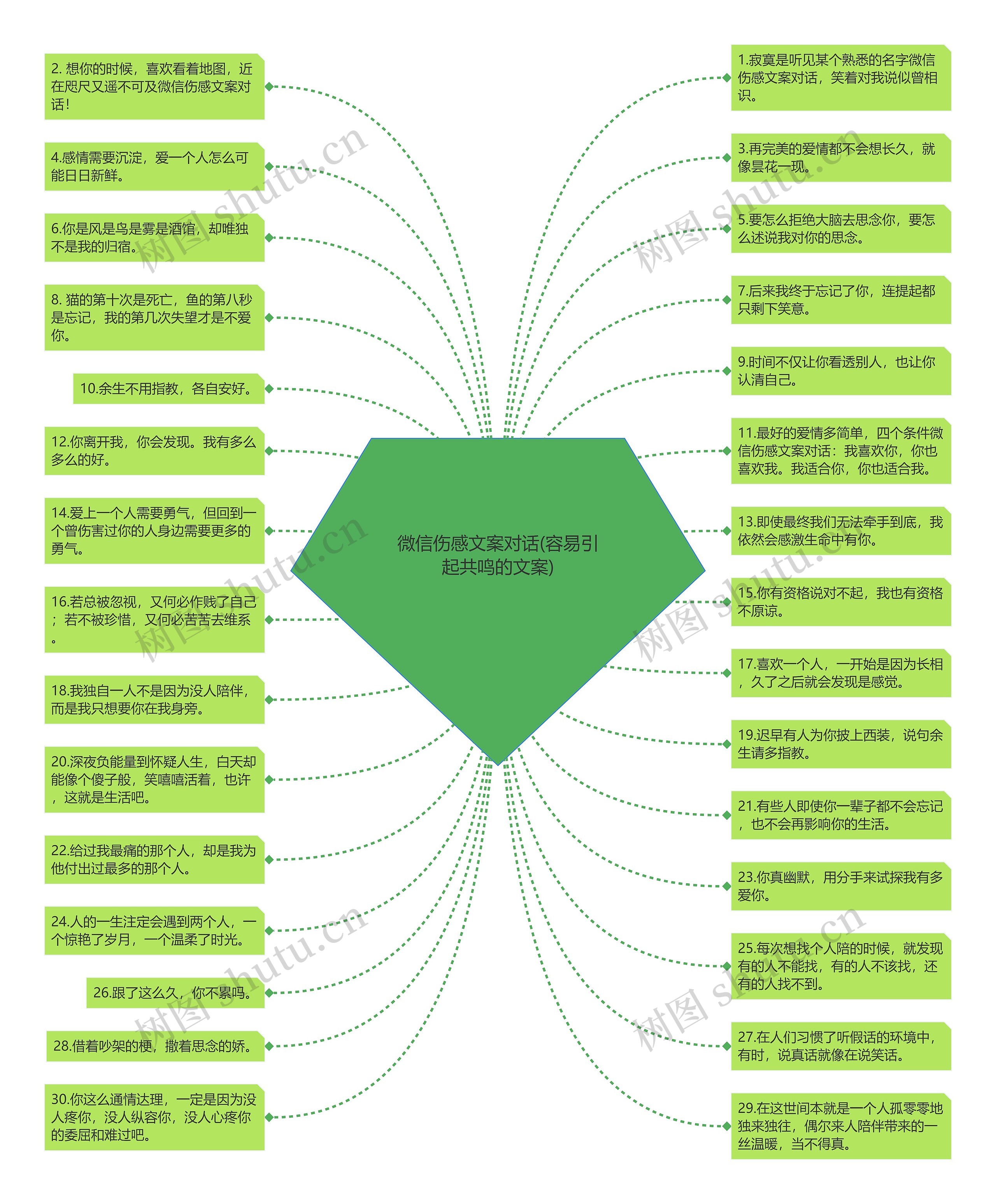 微信伤感文案对话(容易引起共鸣的文案) 微信伤感文案对话(容易引起共鸣的文案)