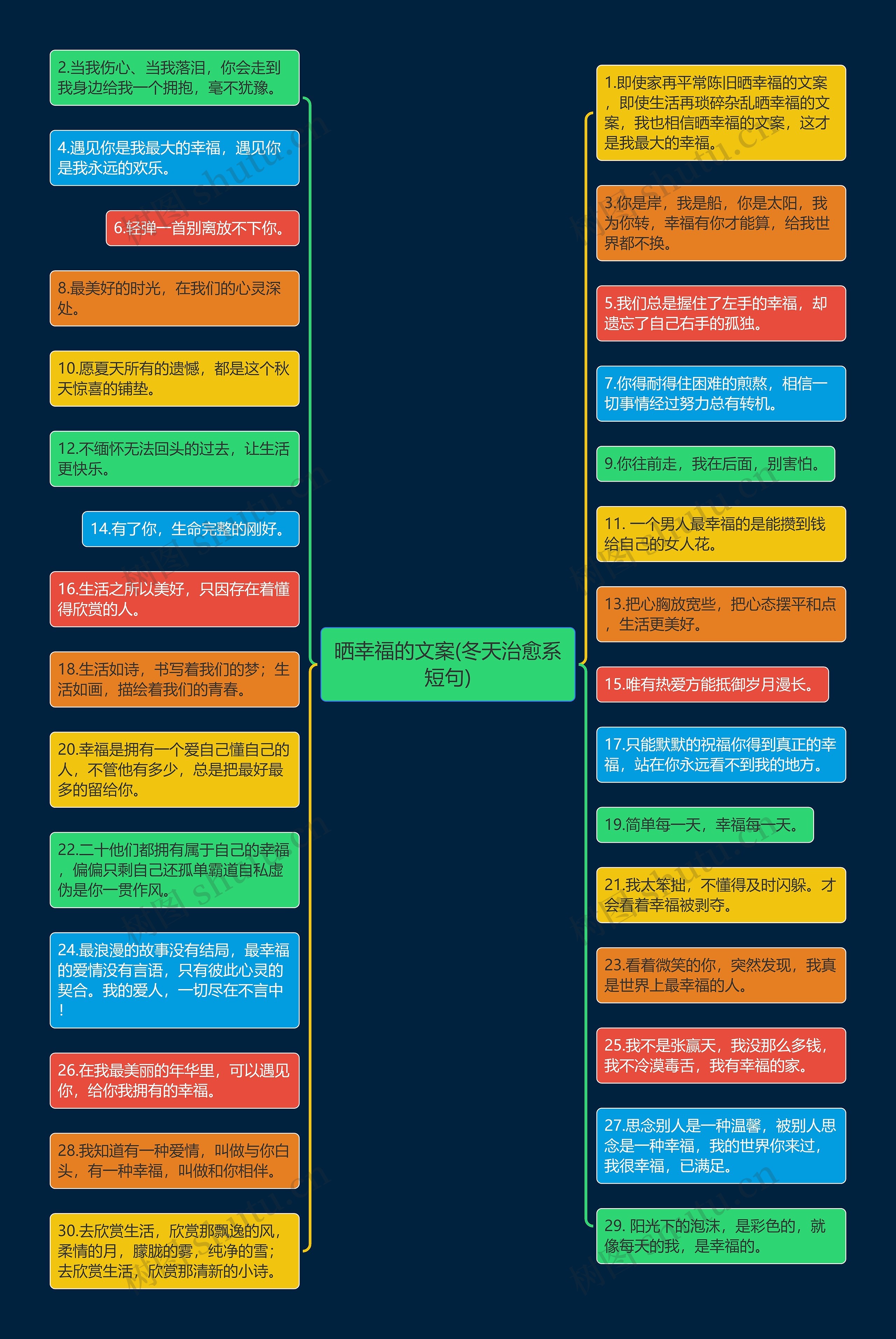 晒幸福的文案(冬天治愈系短句)思维导图
