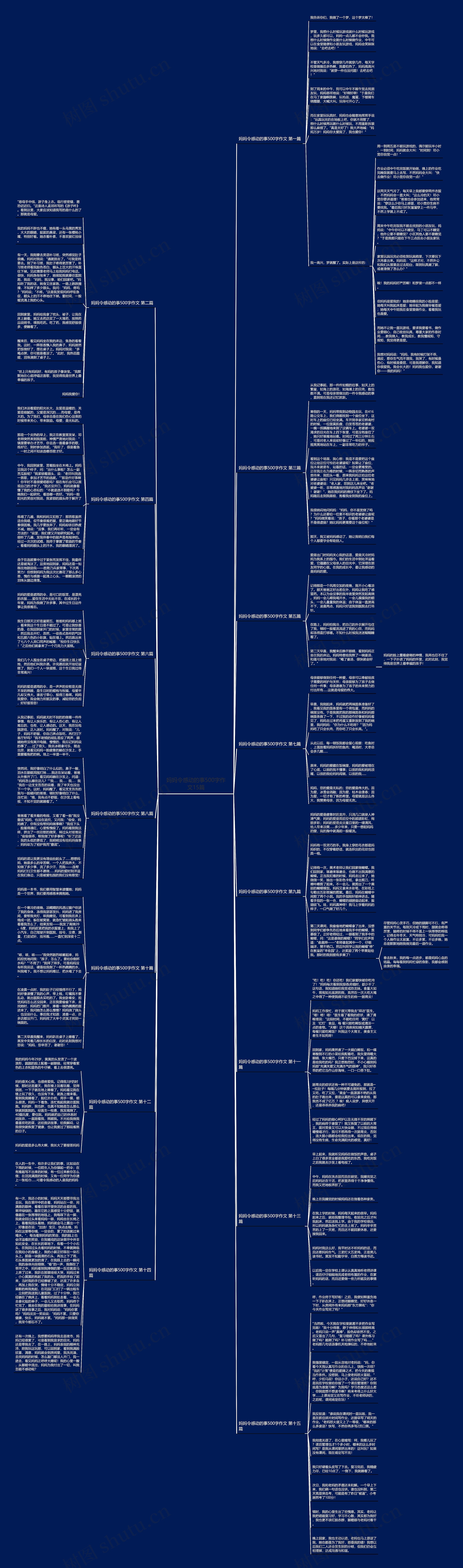 妈妈令感动的事500字作文15篇思维导图