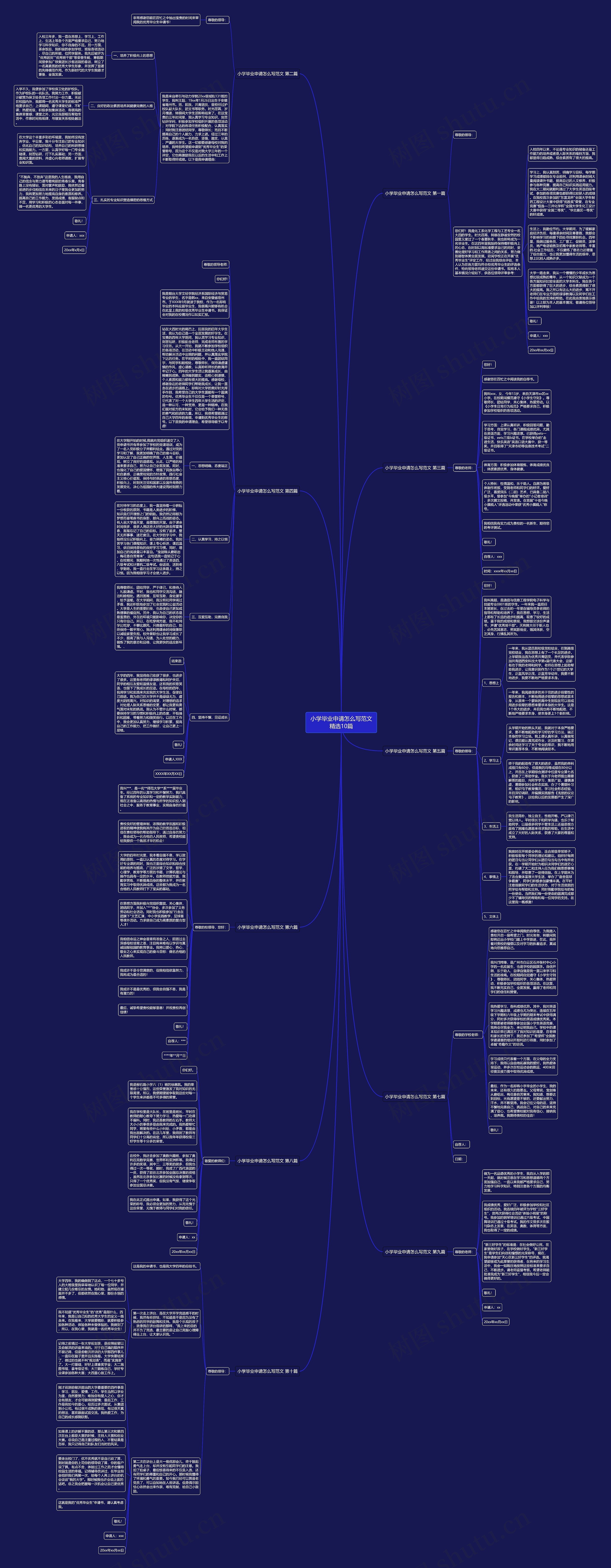小学毕业申请怎么写范文精选10篇思维导图