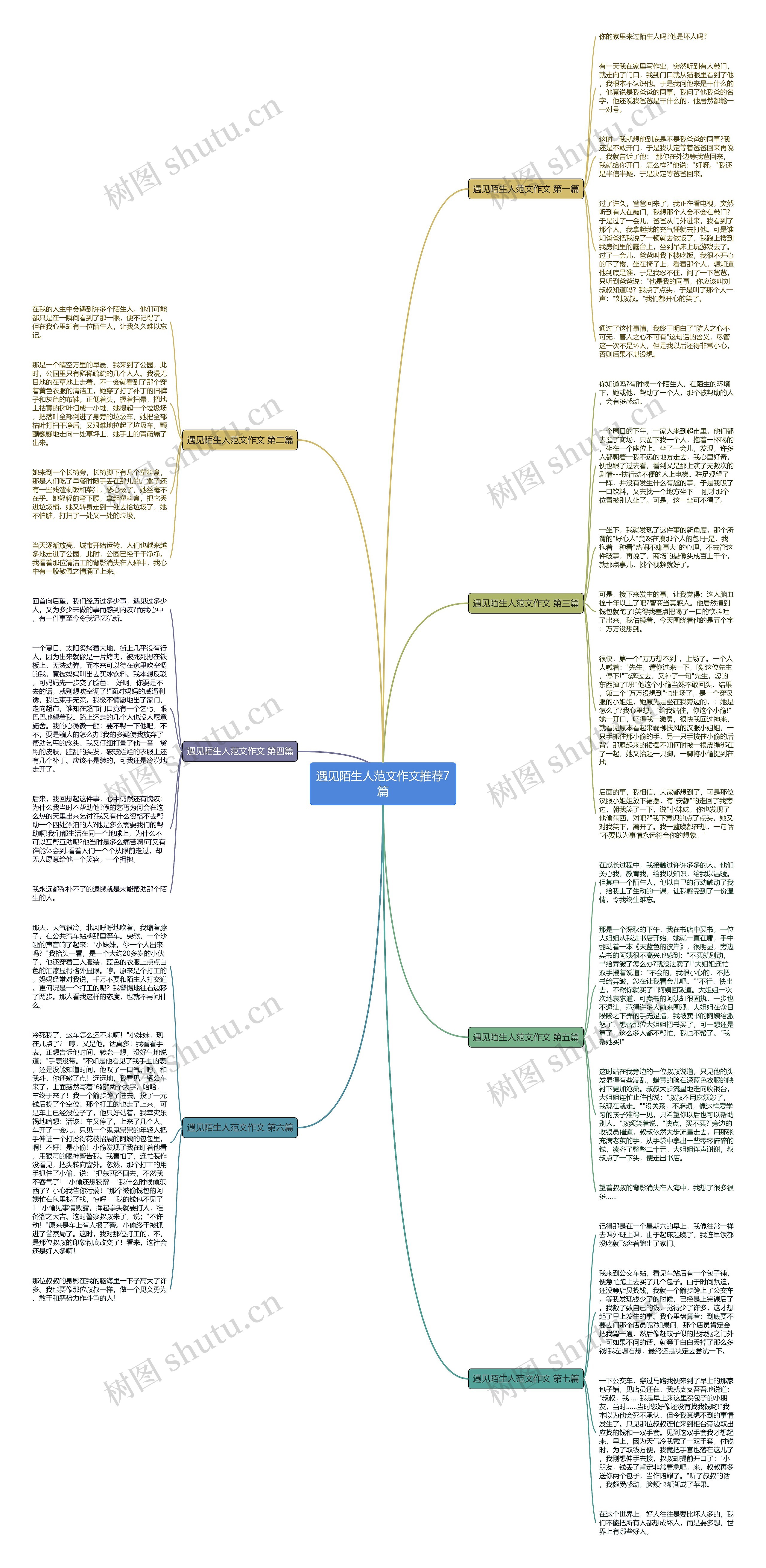 遇见陌生人范文作文推荐7篇思维导图