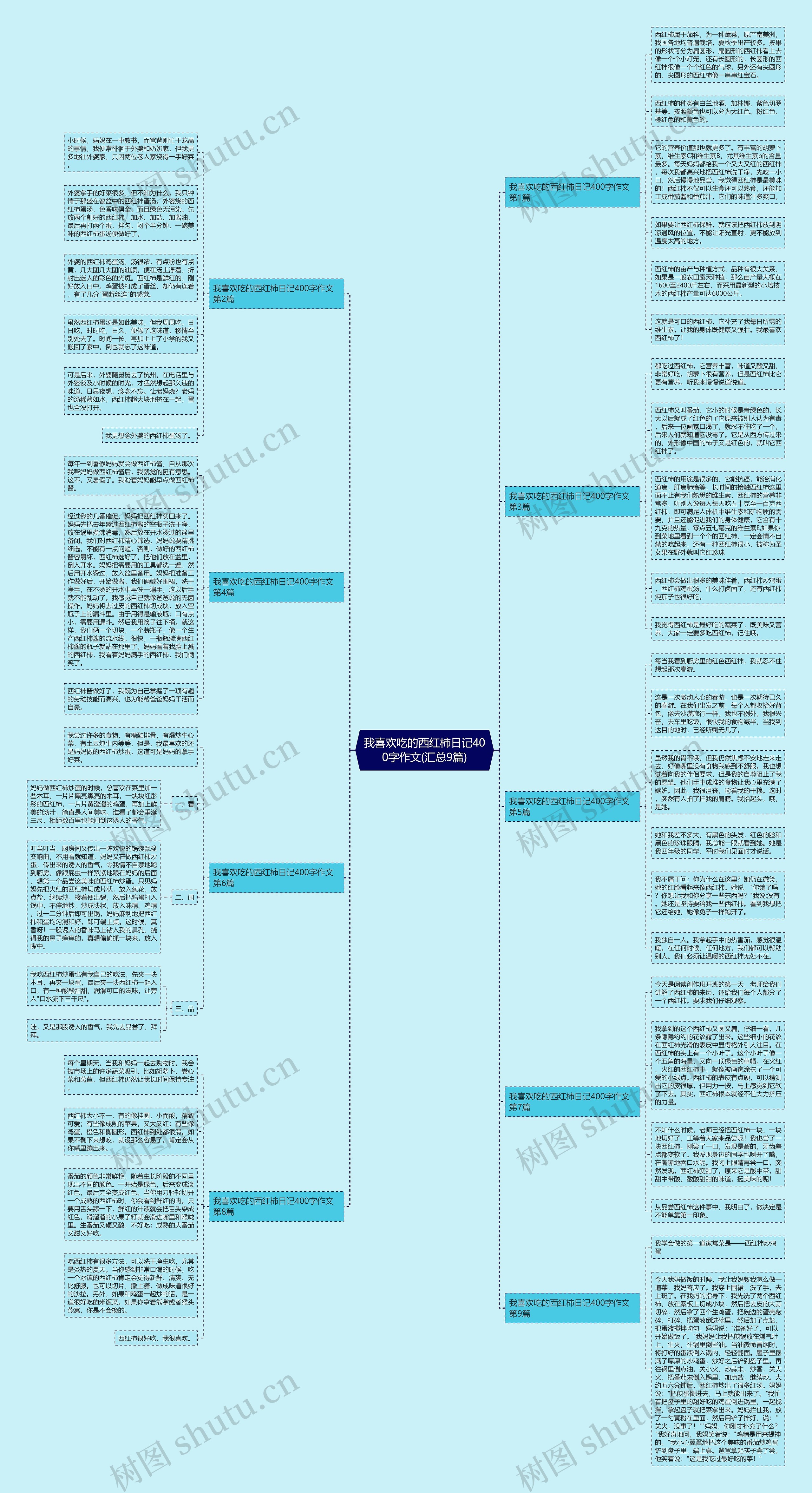 我喜欢吃的西红柿日记400字作文(汇总9篇)思维导图