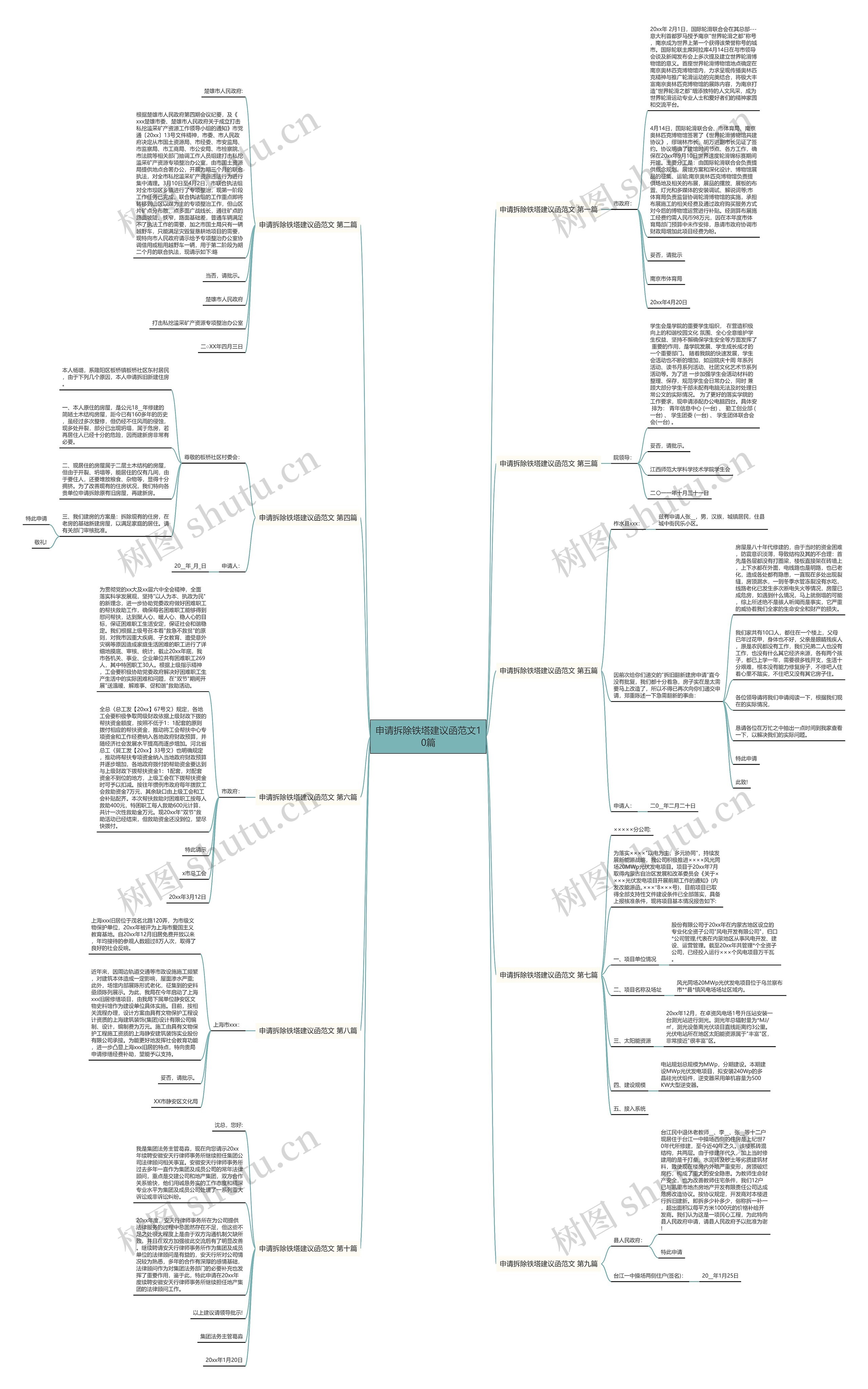 申请拆除铁塔建议函范文10篇思维导图