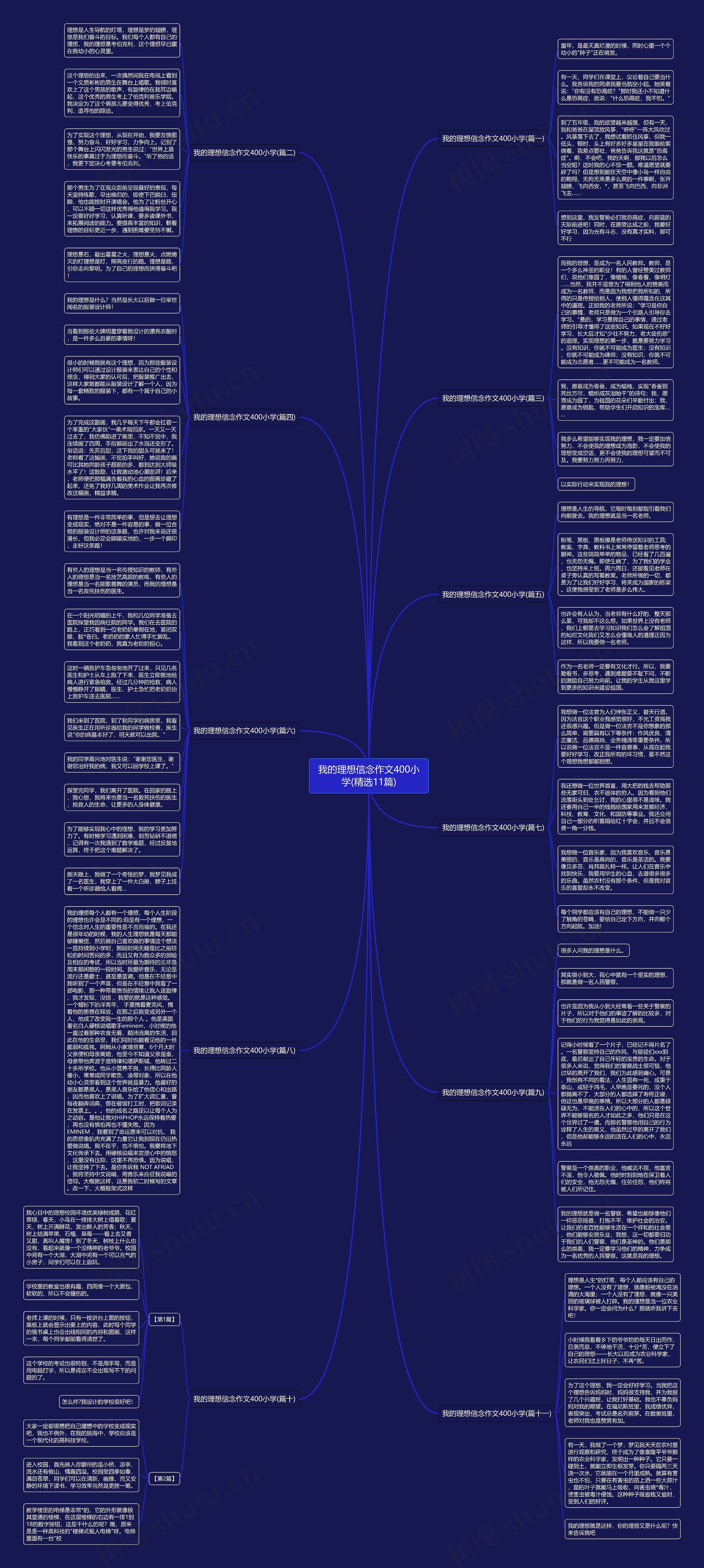 我的理想信念作文400小学(精选11篇)思维导图