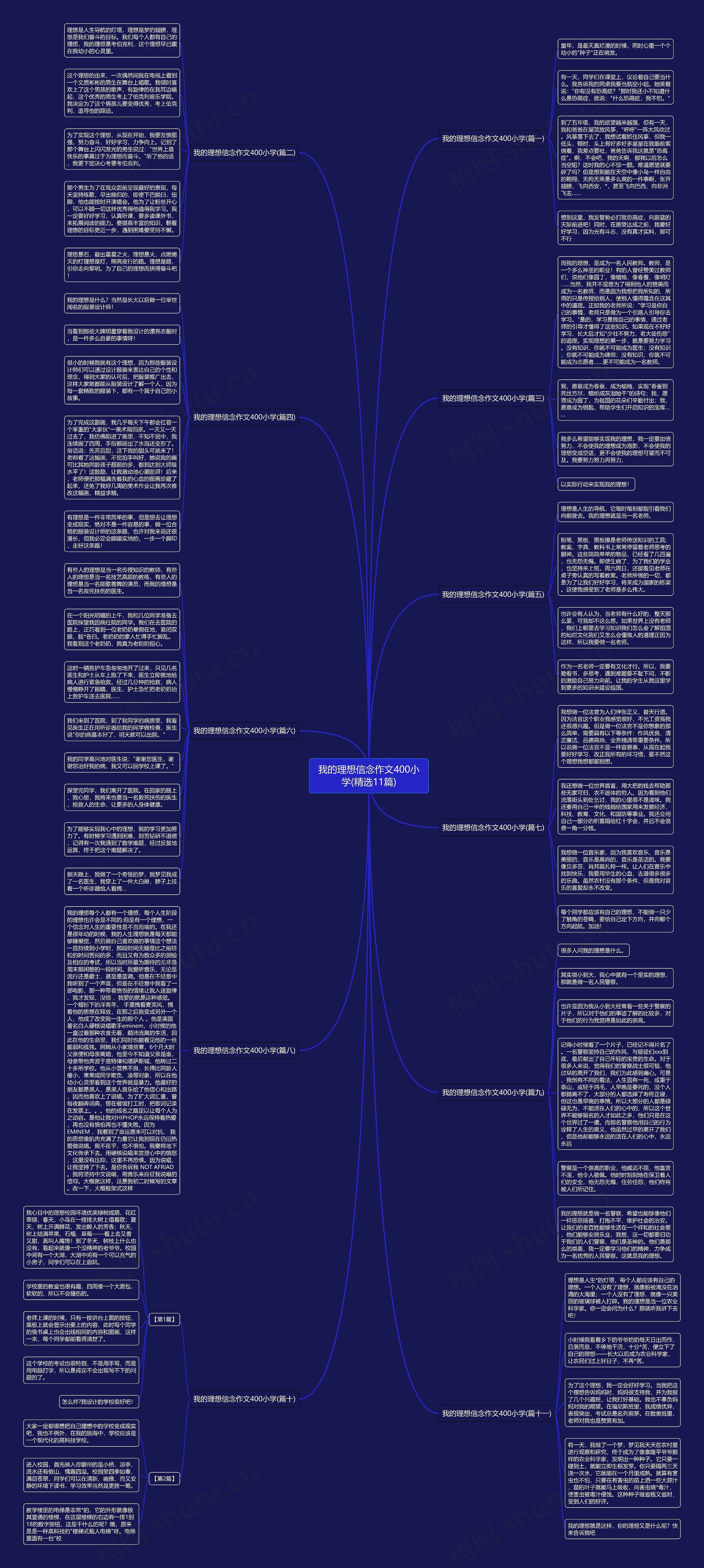 我的理想信念作文400小学(精选11篇) 我的理想信念作文400小学(精选11篇)