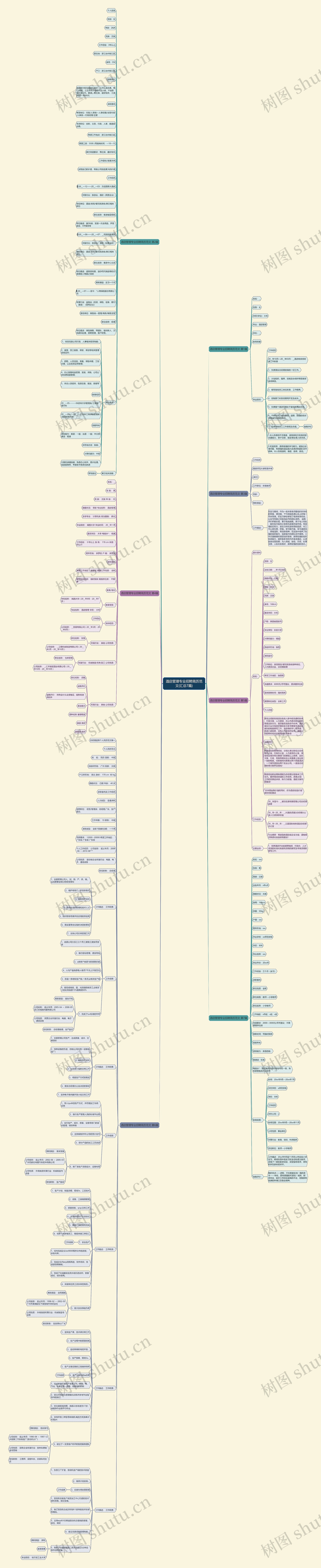 酒店管理专业招聘简历范文(汇总7篇)思维导图