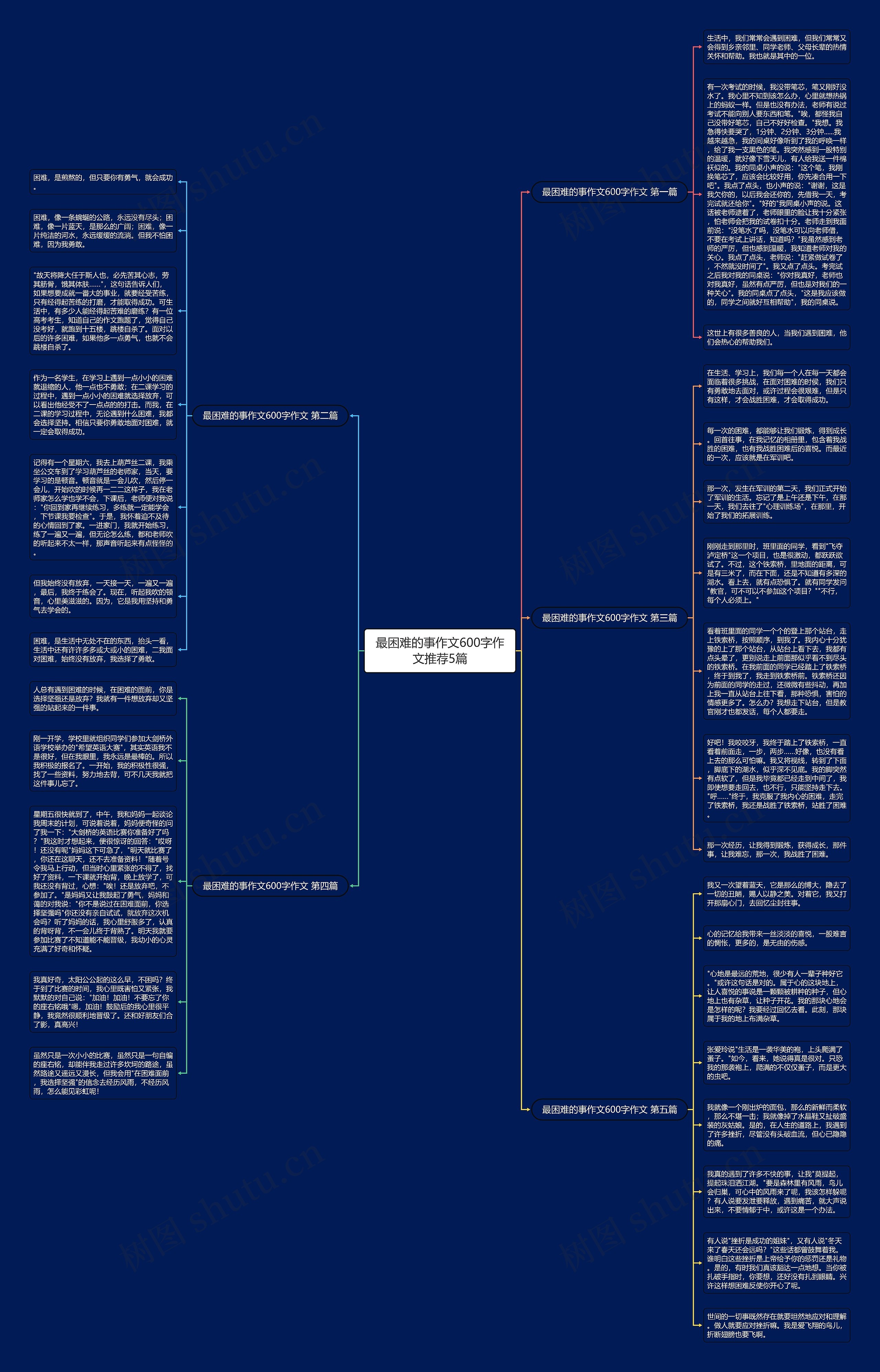 最困难的事作文600字作文推荐5篇思维导图
