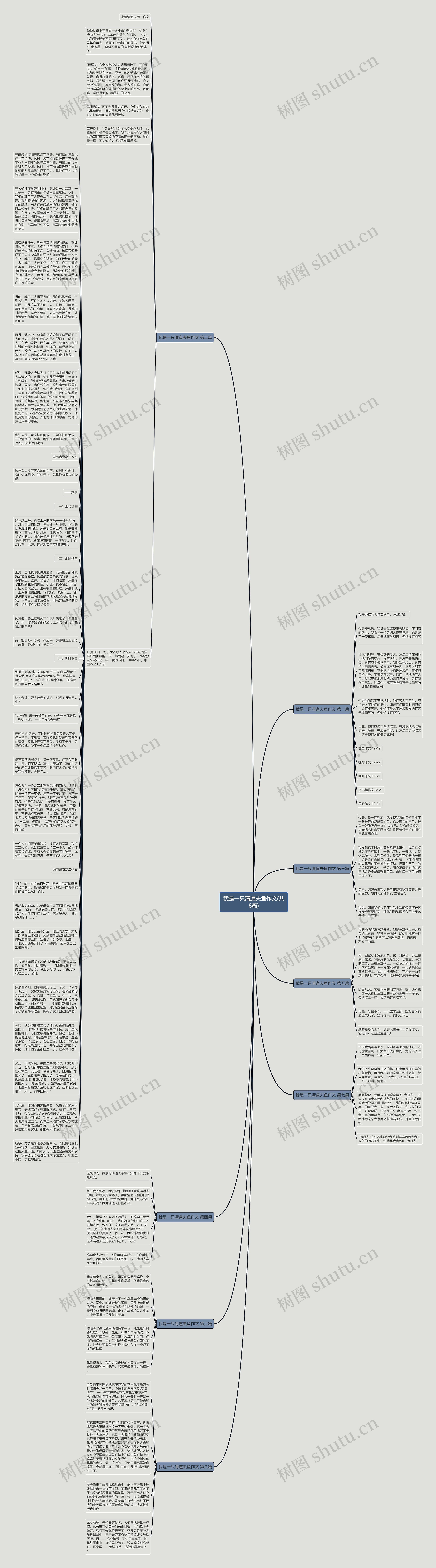 我是一只清道夫鱼作文(共8篇)思维导图
