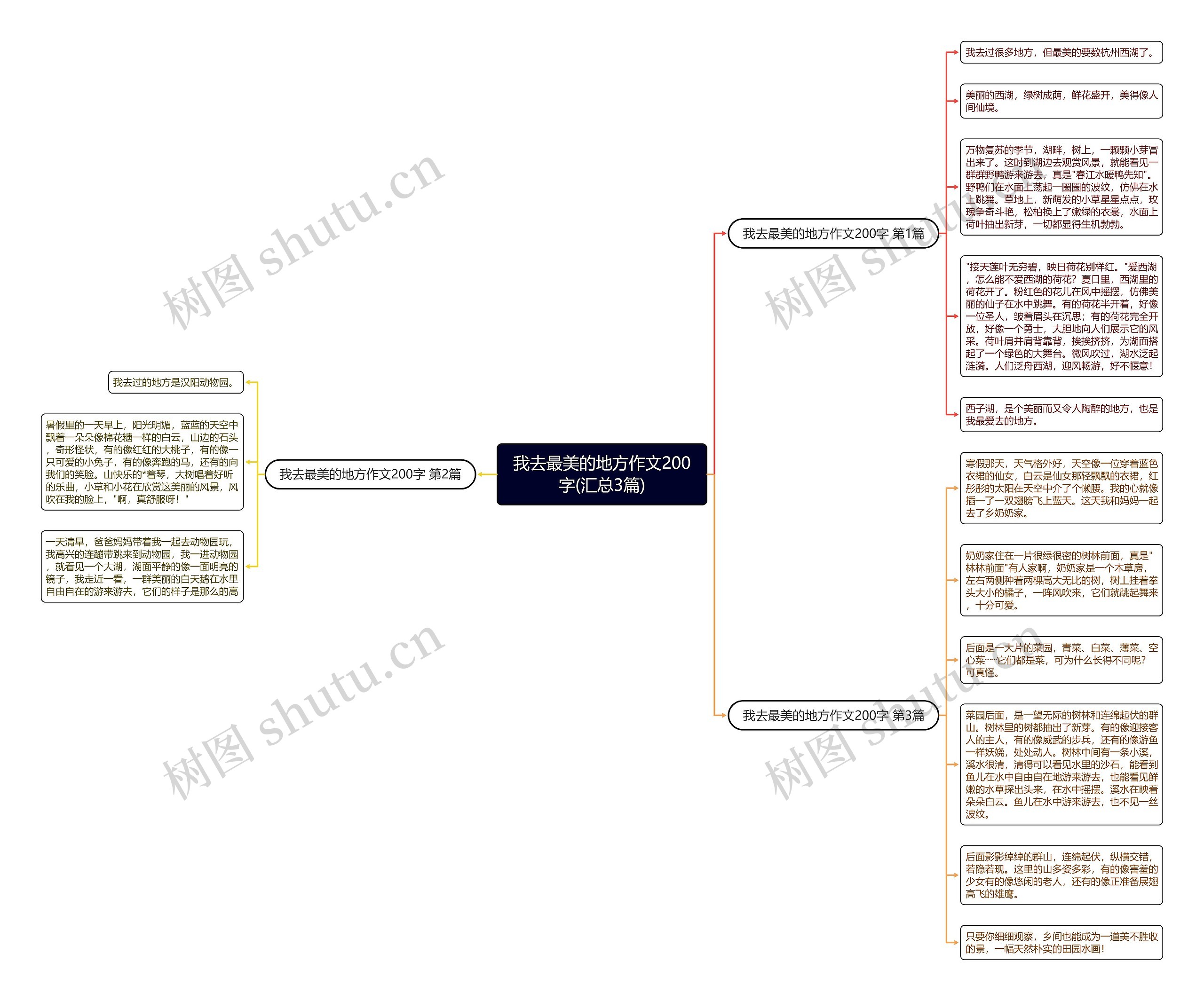 我去最美的地方作文200字(汇总3篇) 我去最美的地方作文200字(汇总3篇)