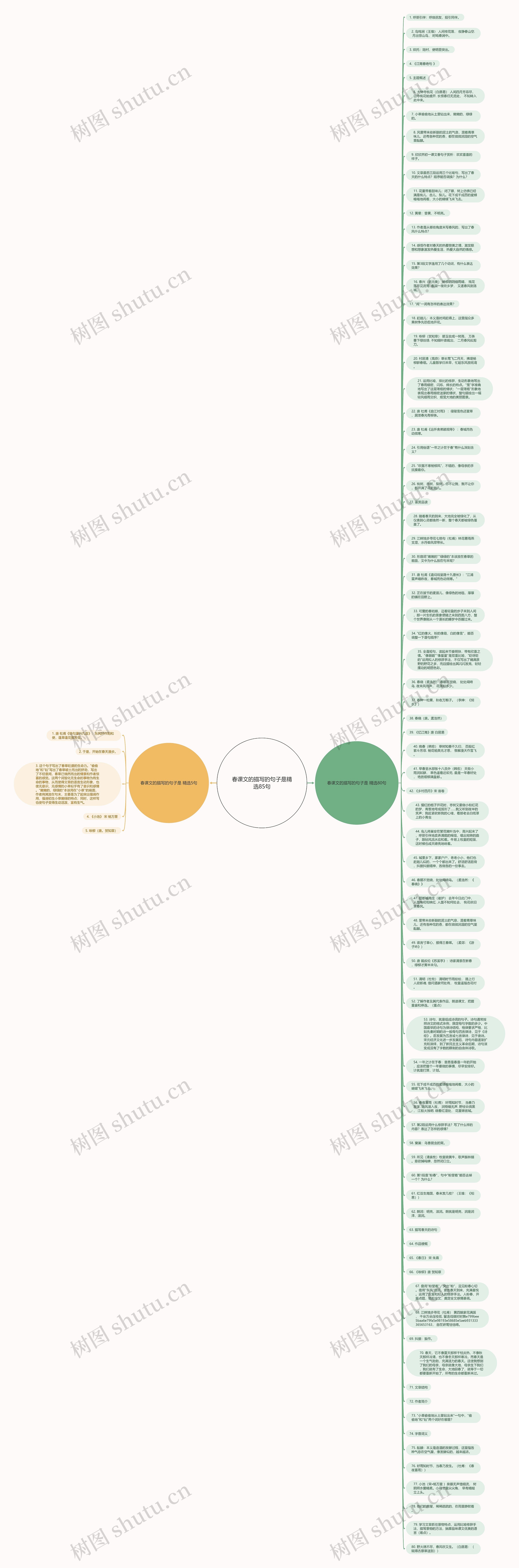 春课文的描写的句子是精选85句思维导图