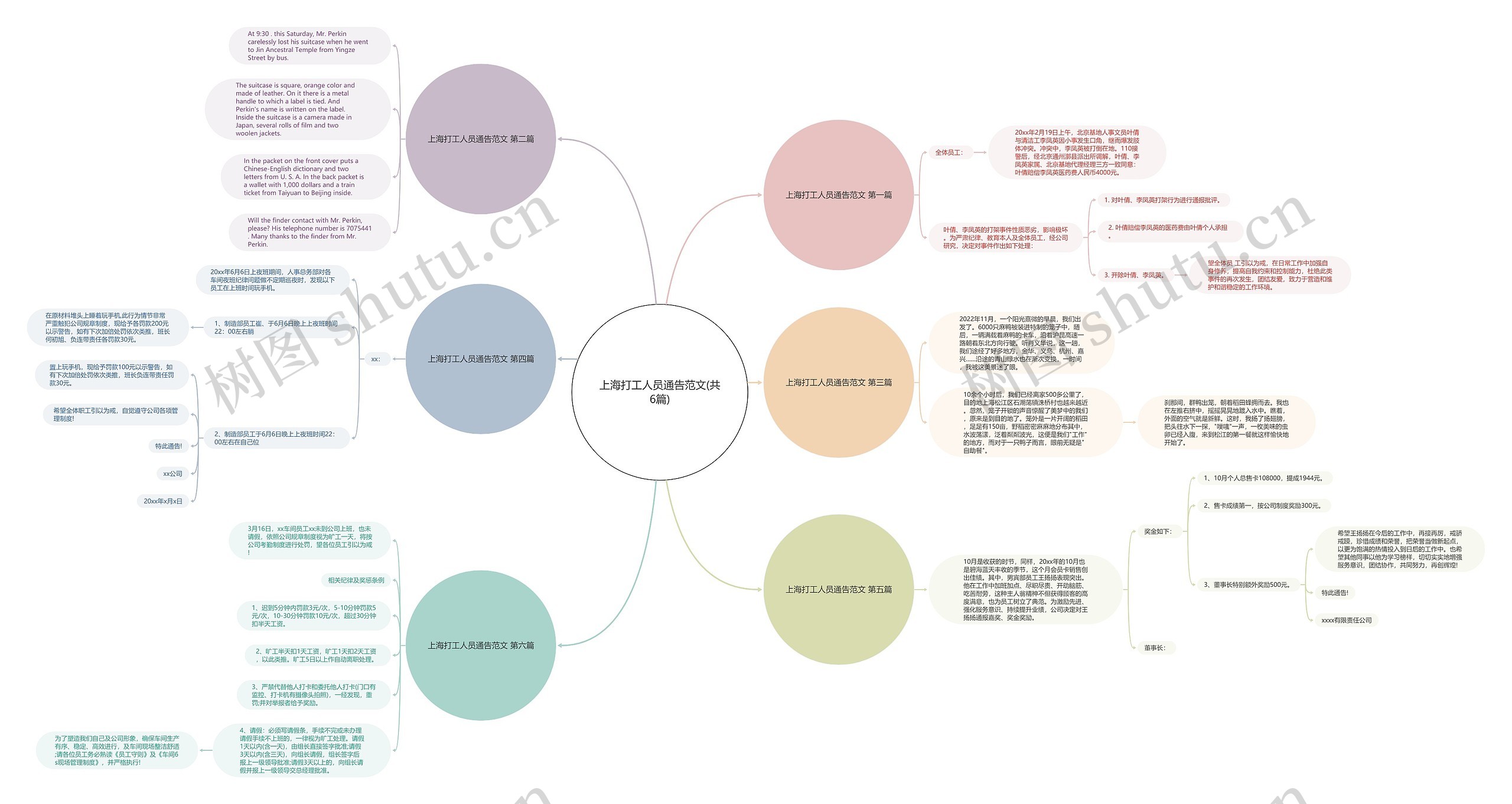 上海打工人员通告范文(共6篇)思维导图