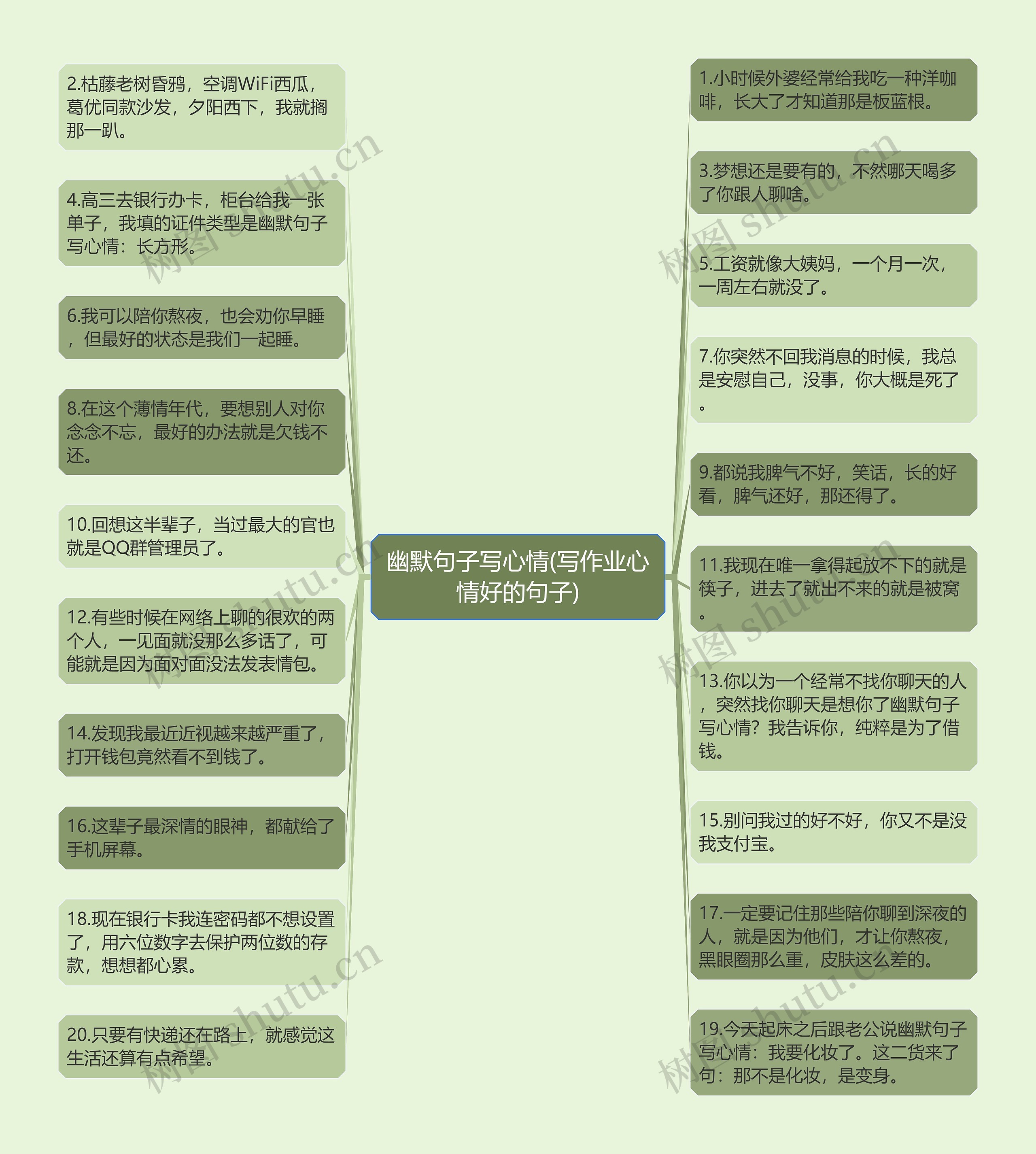 幽默句子写心情(写作业心情好的句子)思维导图