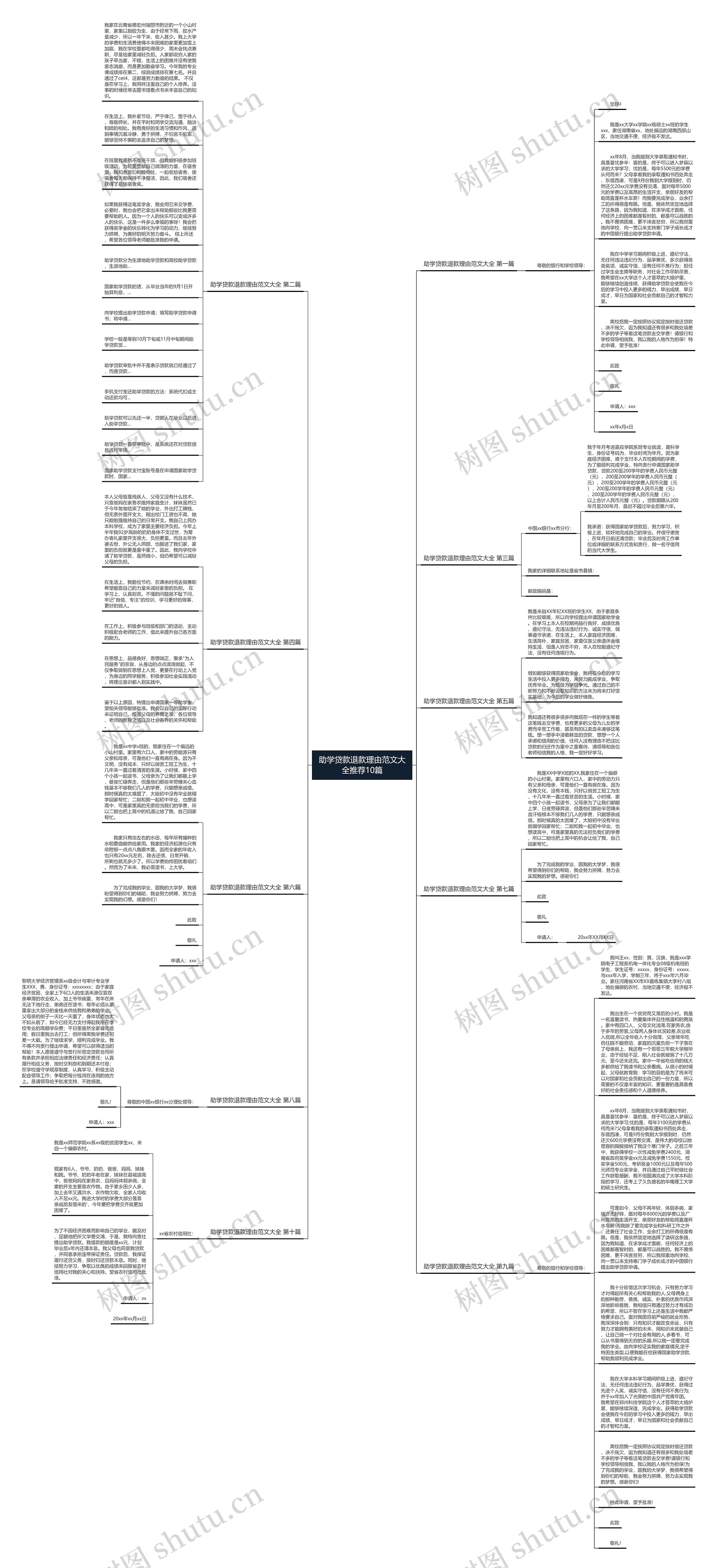 助学贷款退款理由范文大全推荐10篇