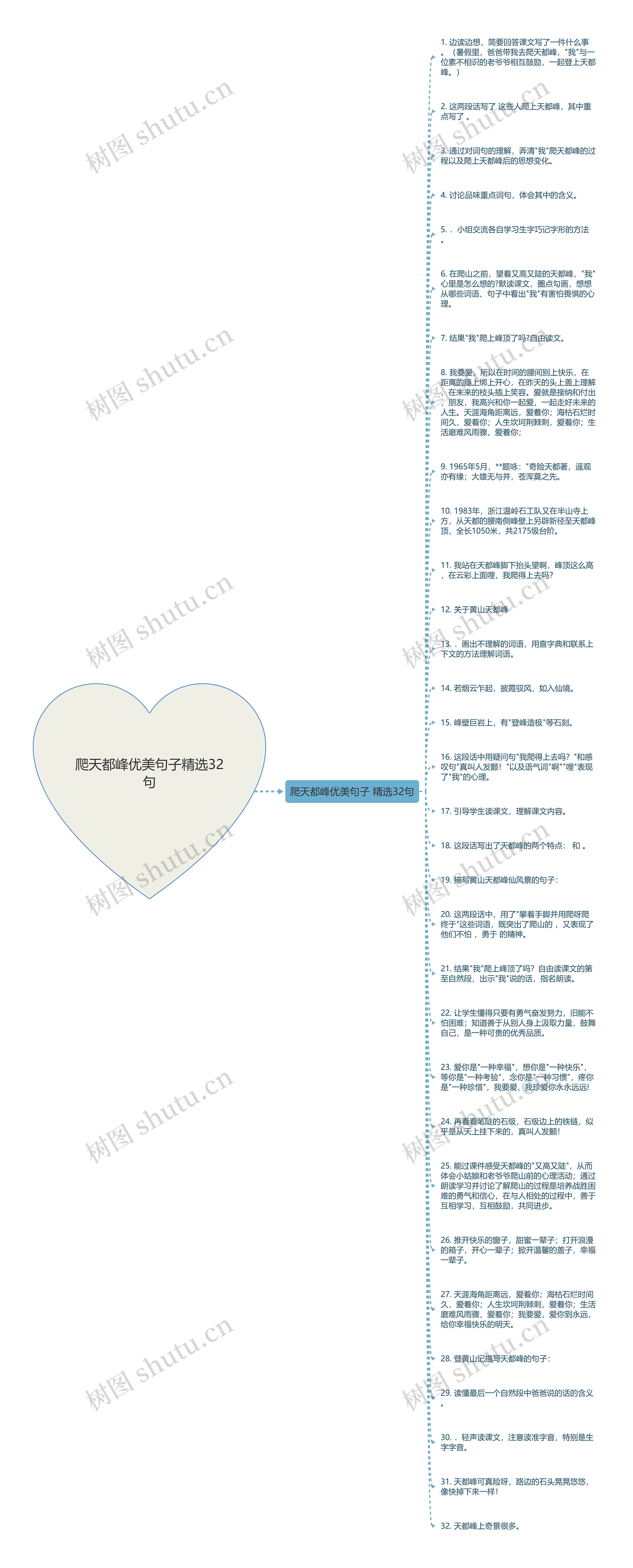 爬天都峰优美句子精选32句思维导图