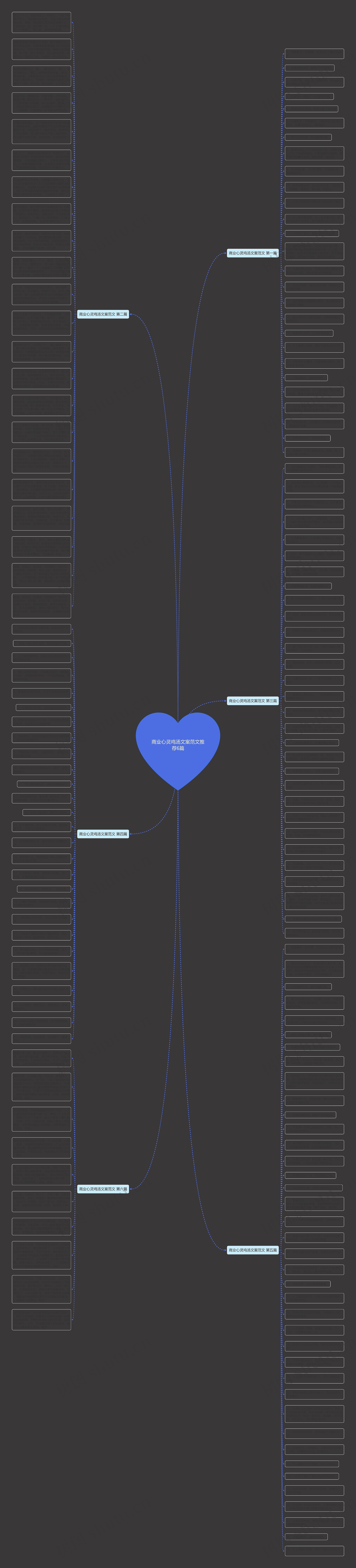 商业心灵鸡汤文案范文推荐6篇思维导图