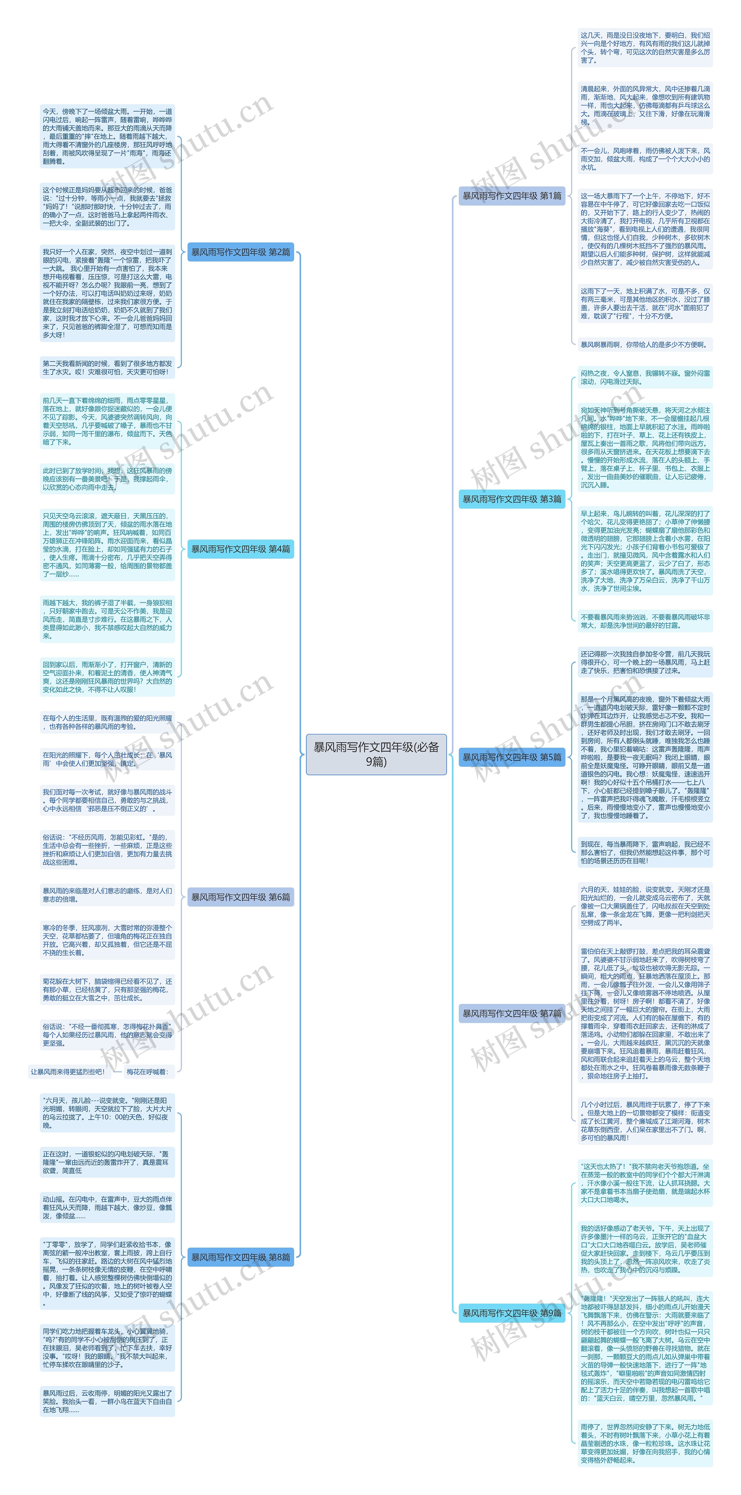 暴风雨写作文四年级(必备9篇) 暴风雨写作文四年级(必备9篇)
