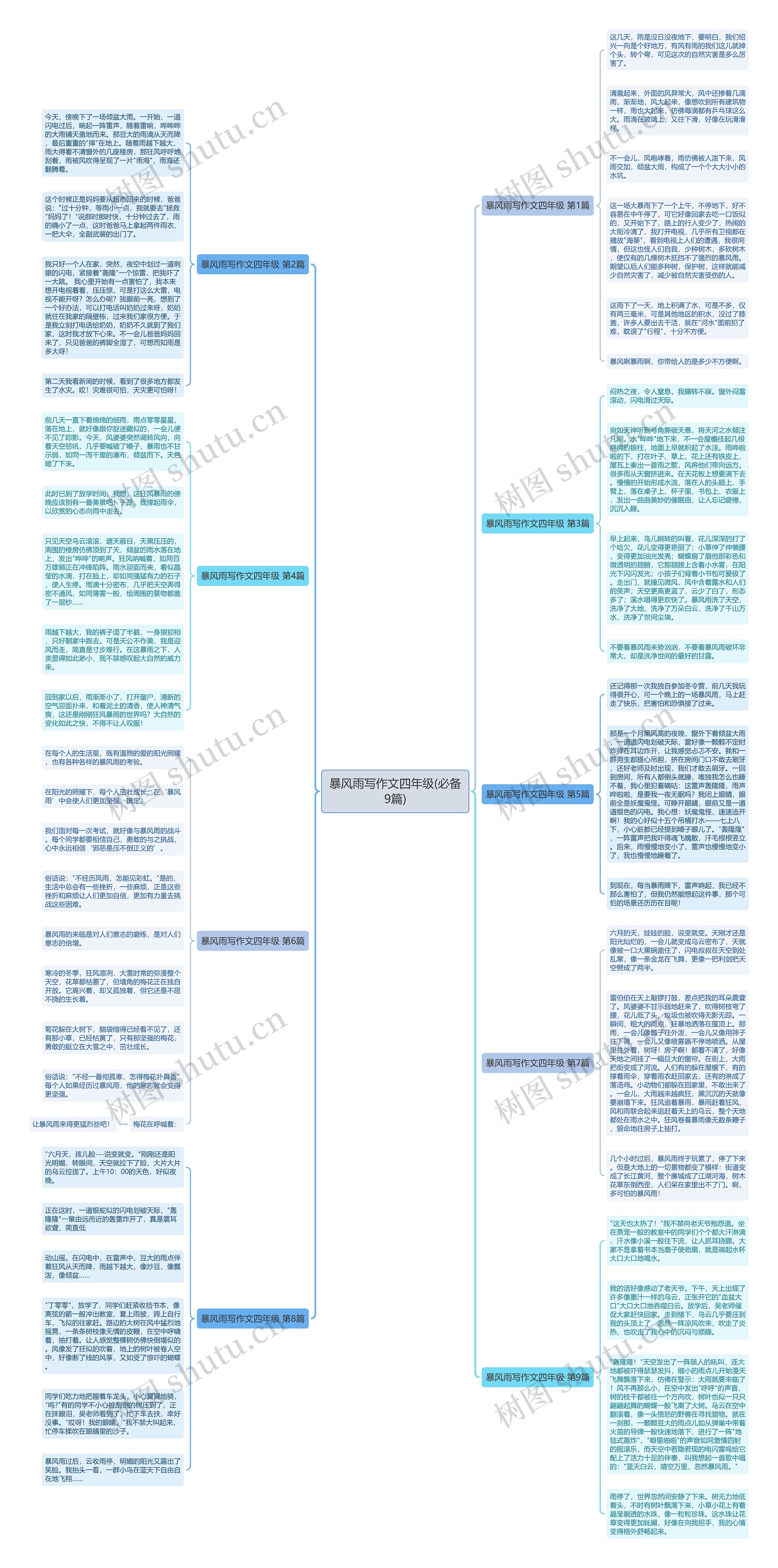 暴风雨写作文四年级(必备9篇)思维导图