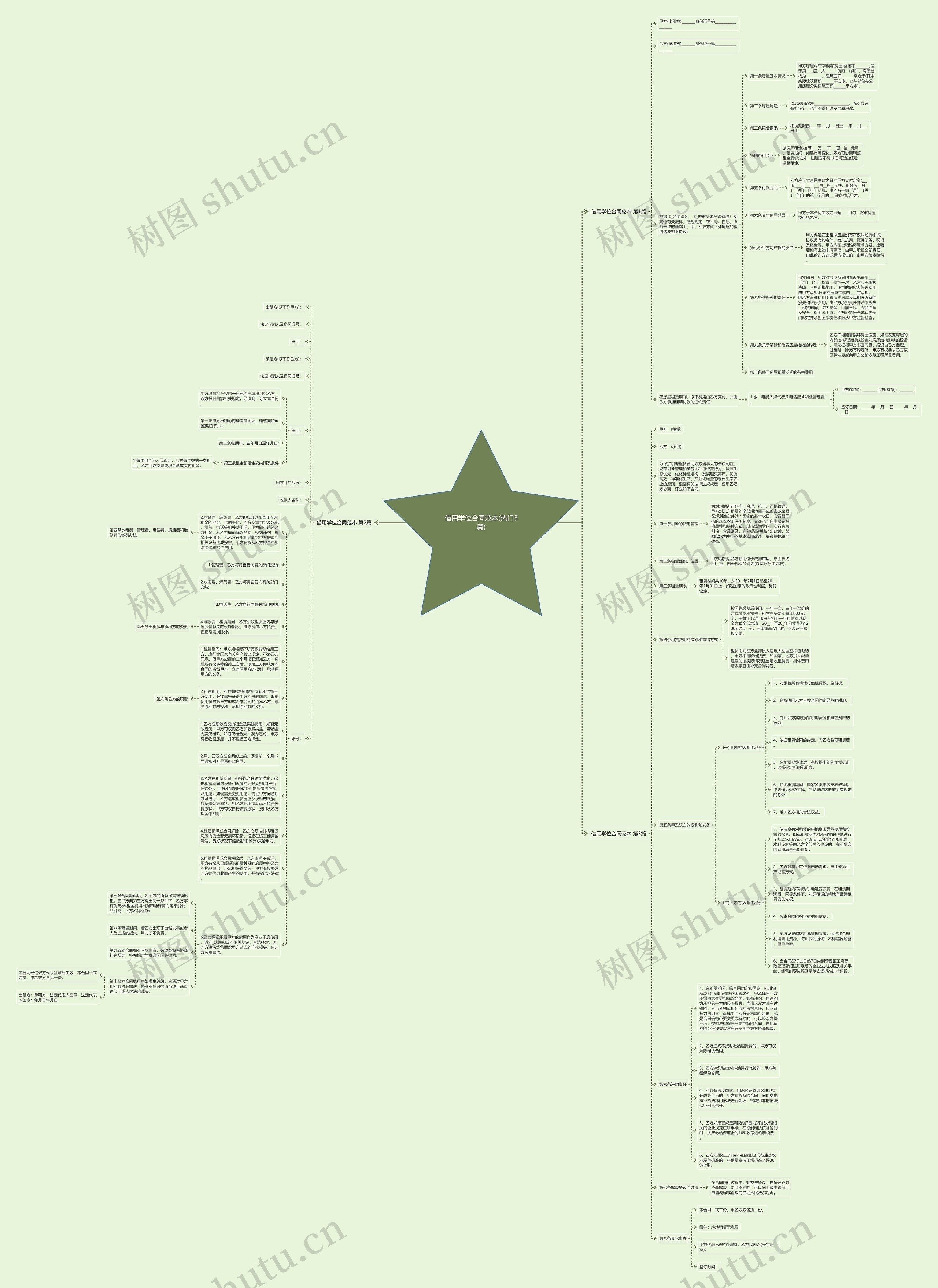 借用学位合同范本(热门3篇)思维导图
