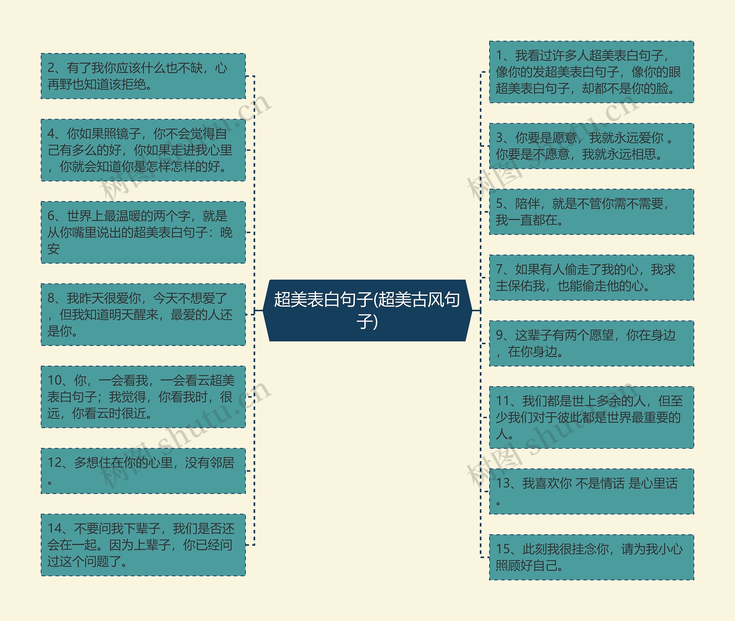 超美表白句子(超美古风句子)思维导图