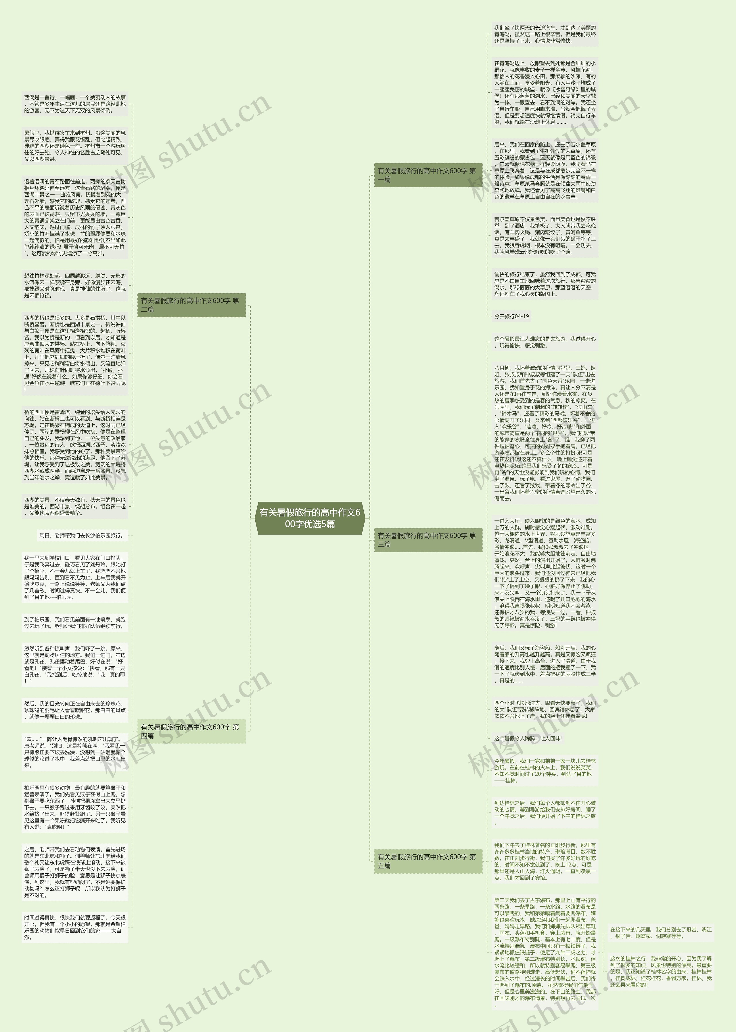 有关暑假旅行的高中作文600字优选5篇