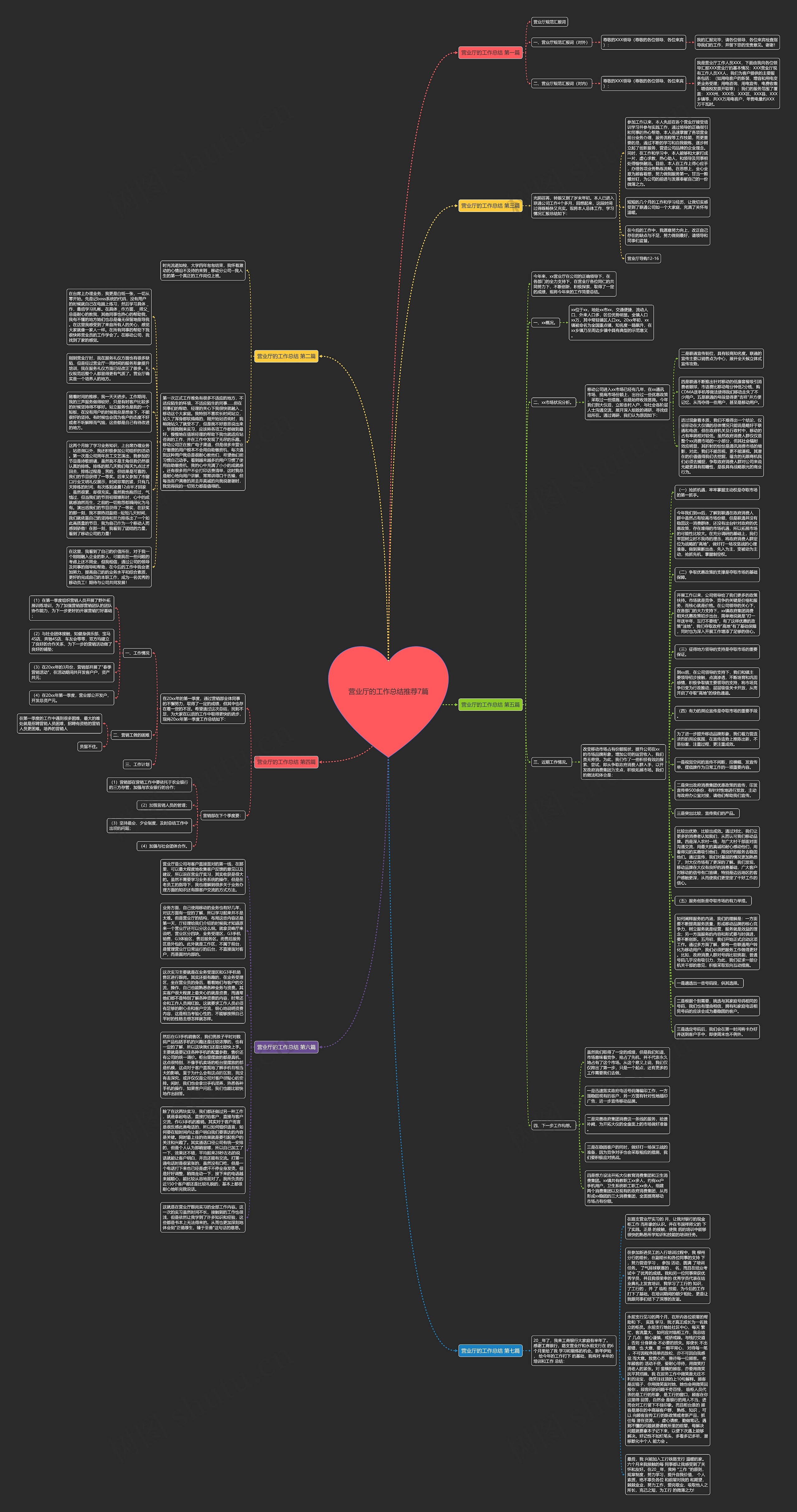 营业厅的工作总结推荐7篇思维导图