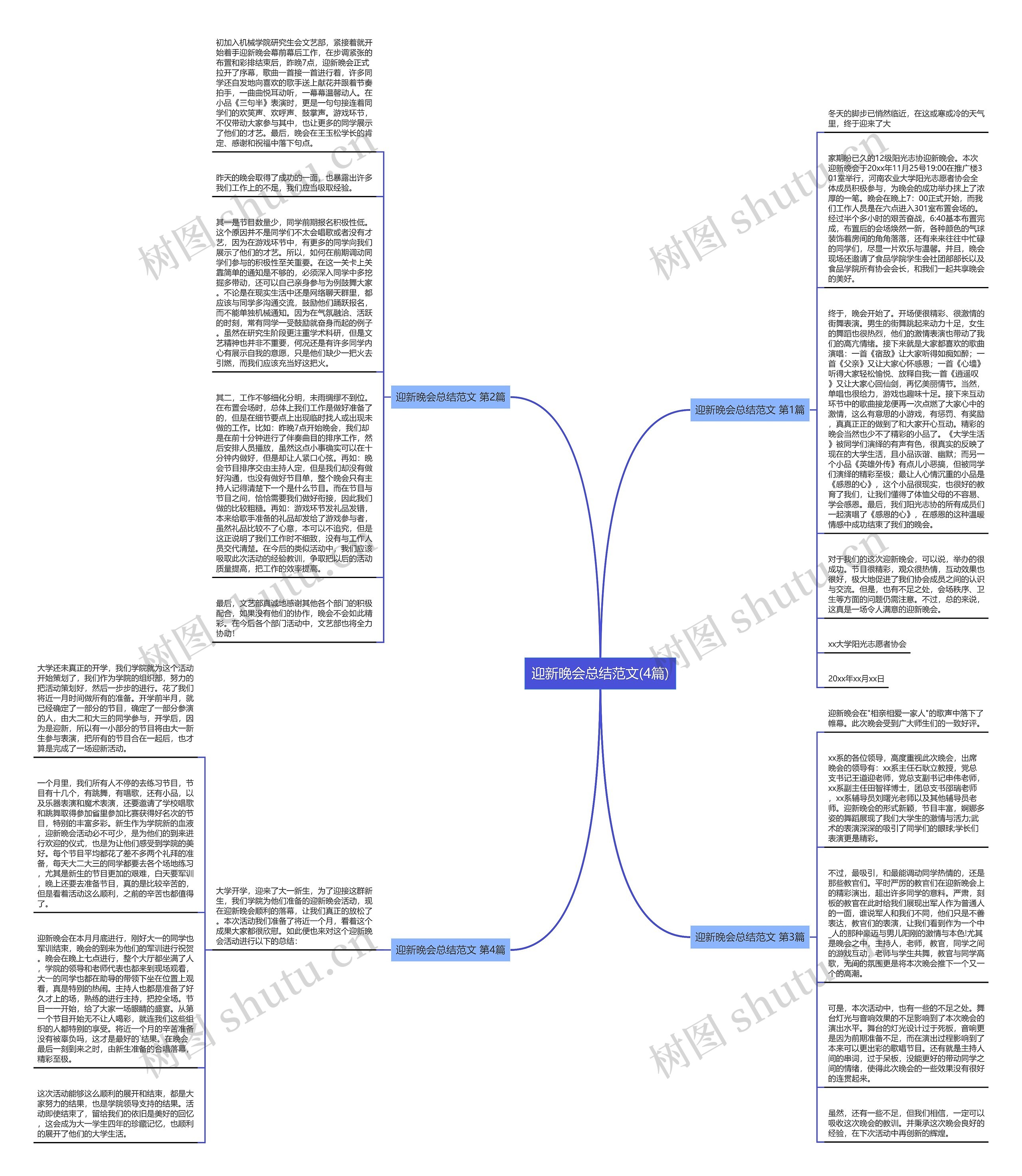 迎新晚会总结范文(4篇)思维导图