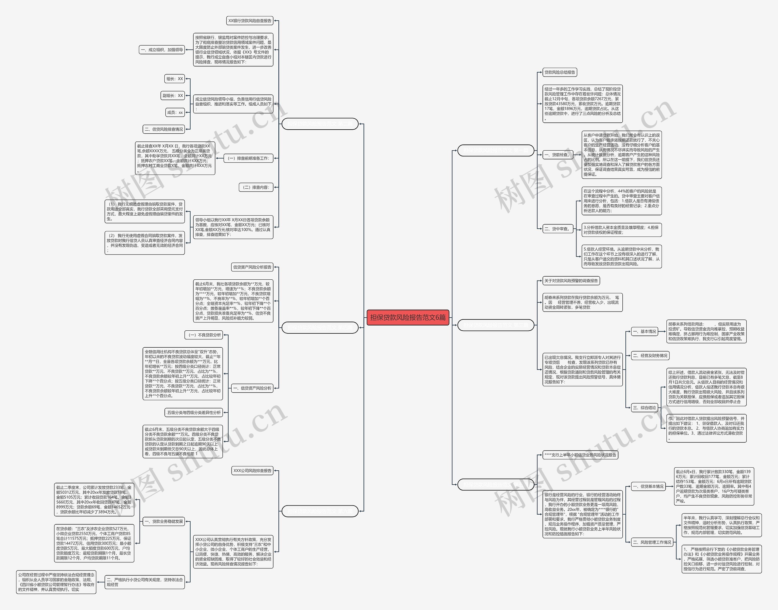 担保贷款风险报告范文6篇 担保贷款风险报告范文6篇