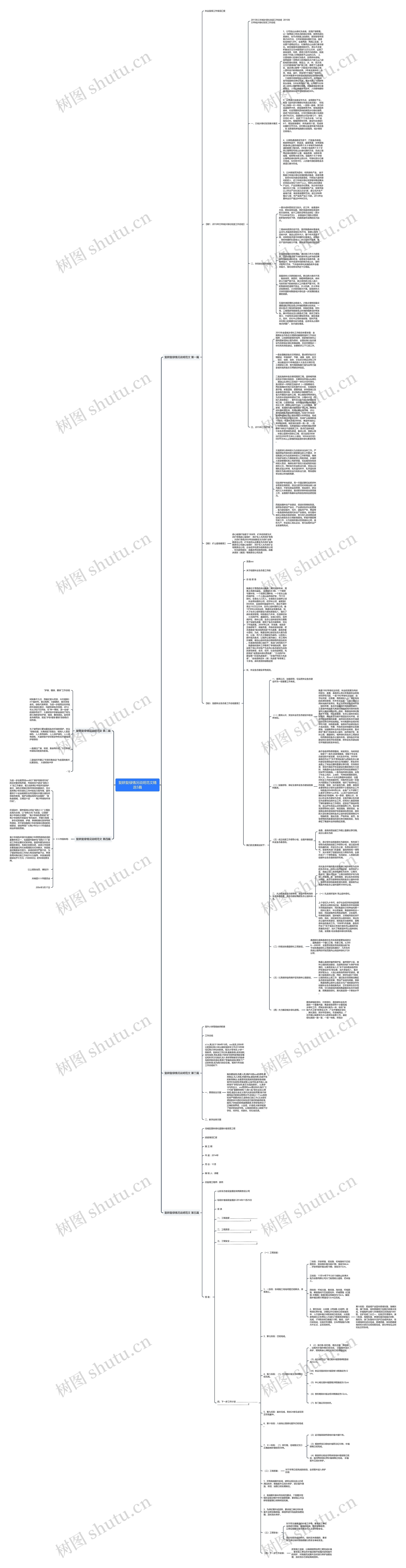 复耕复绿情况说明范文精选5篇思维导图高清图 复耕复绿情况说明范文精选5篇思维导图
