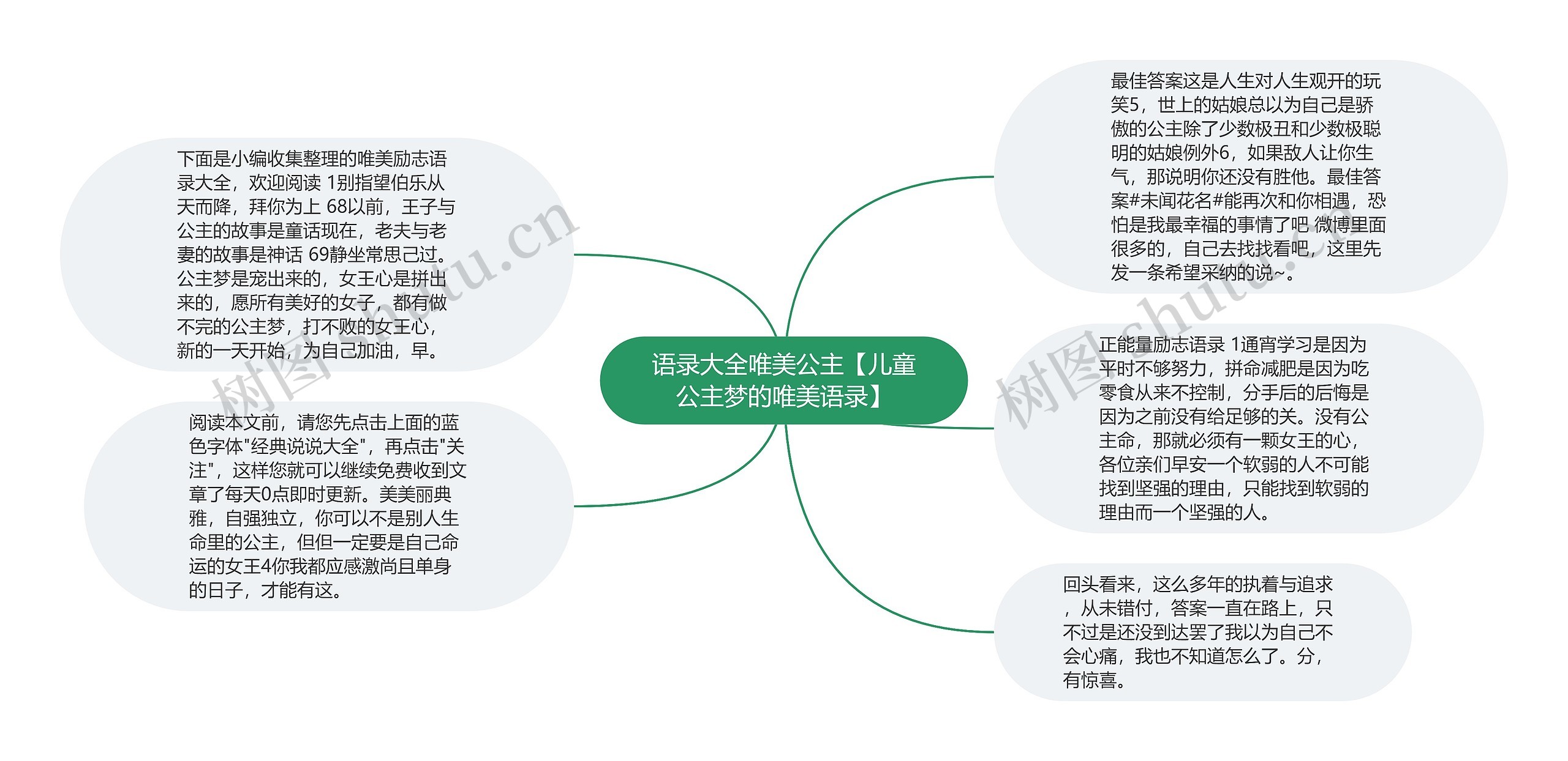 语录大全唯美公主【儿童公主梦的唯美语录】思维导图