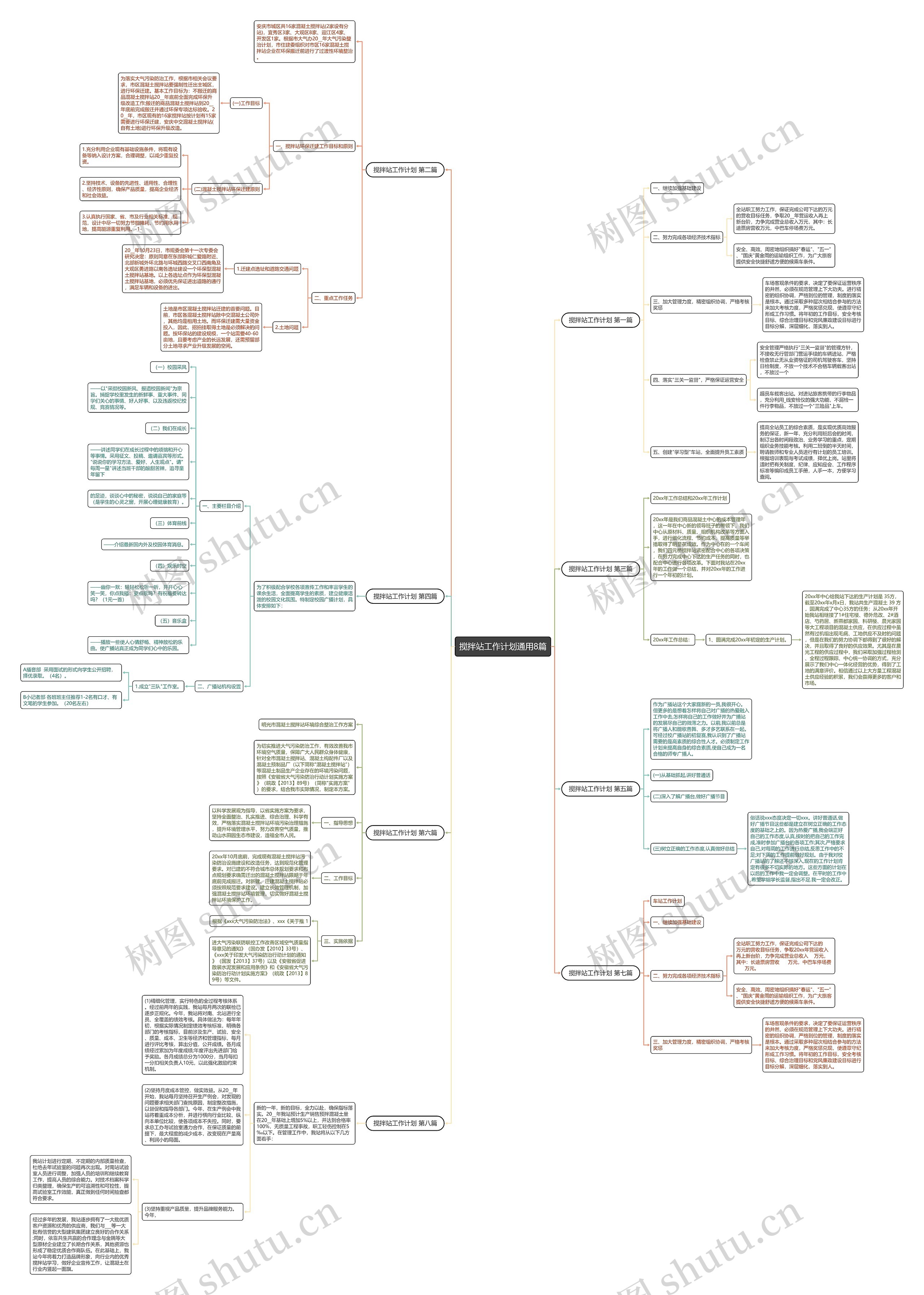 搅拌站工作计划通用8篇思维导图