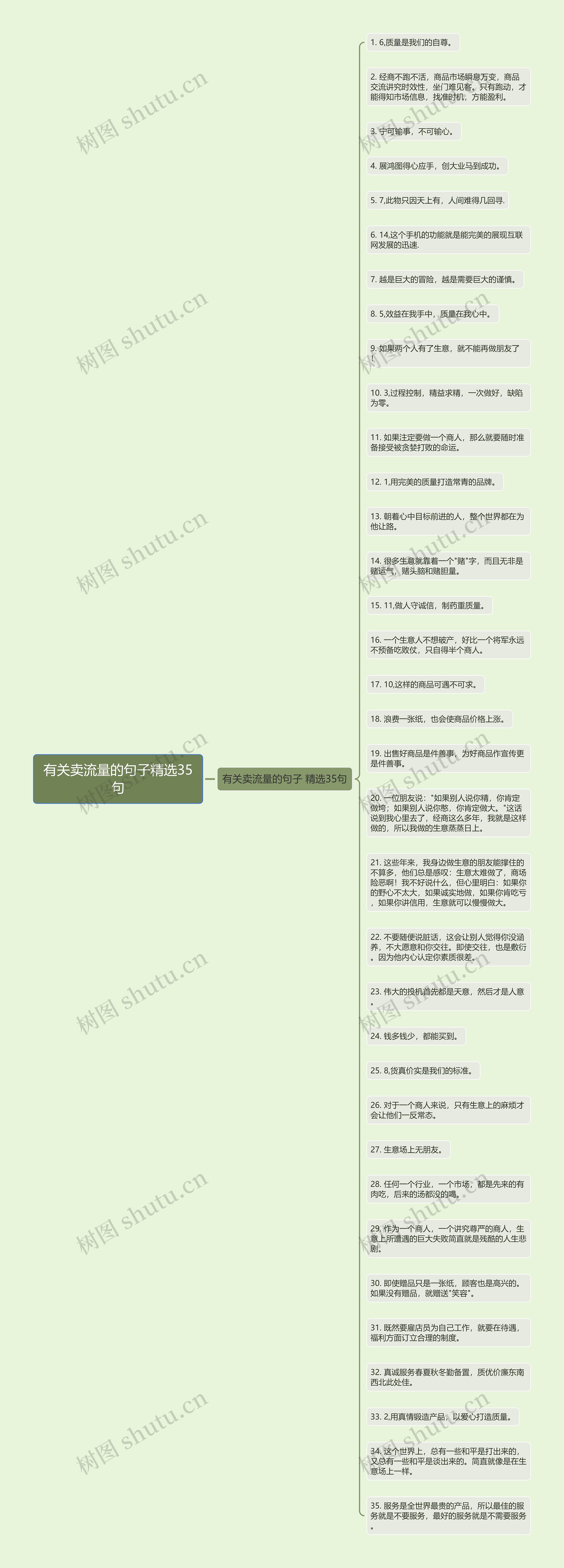 有关卖流量的句子精选35句思维导图