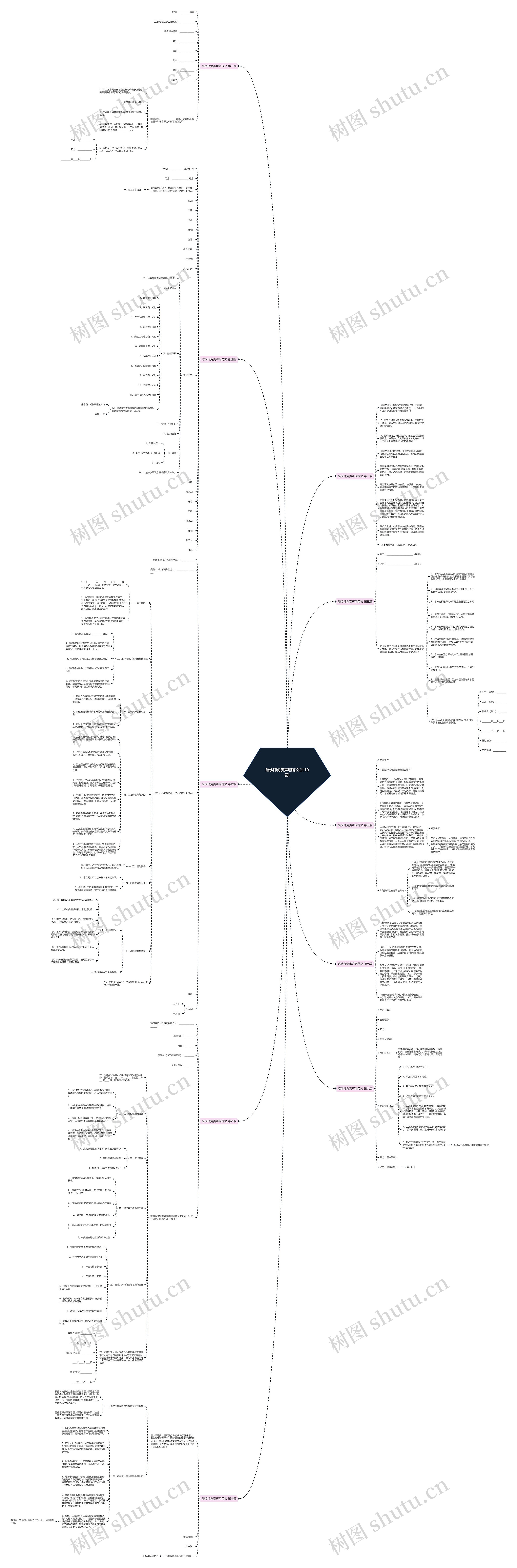 陪诊师免责声明范文(共10篇) 陪诊师免责声明范文(共10篇)