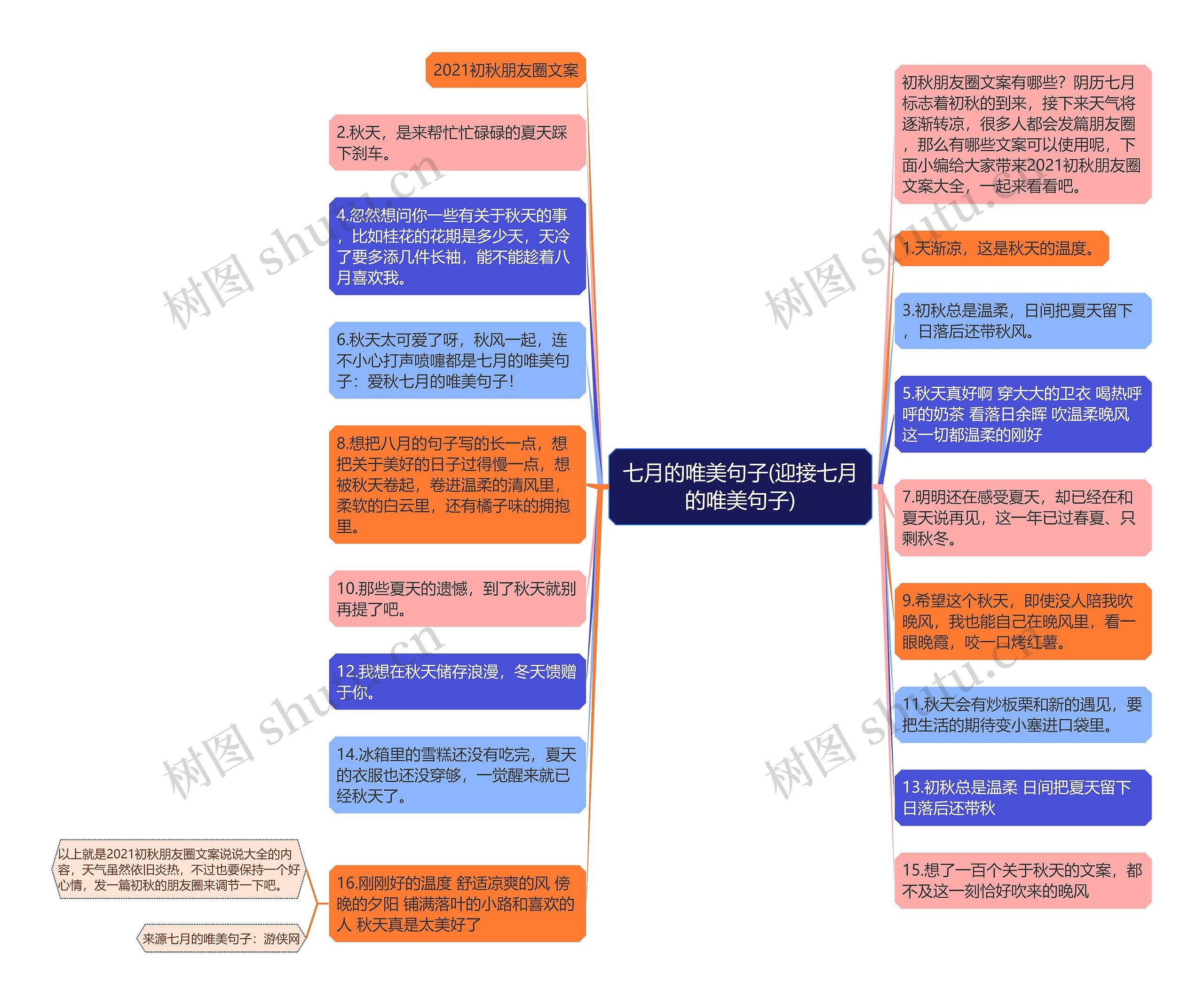 七月的唯美句子(迎接七月的唯美句子) 七月的唯美句子(迎接七月的唯美句子)