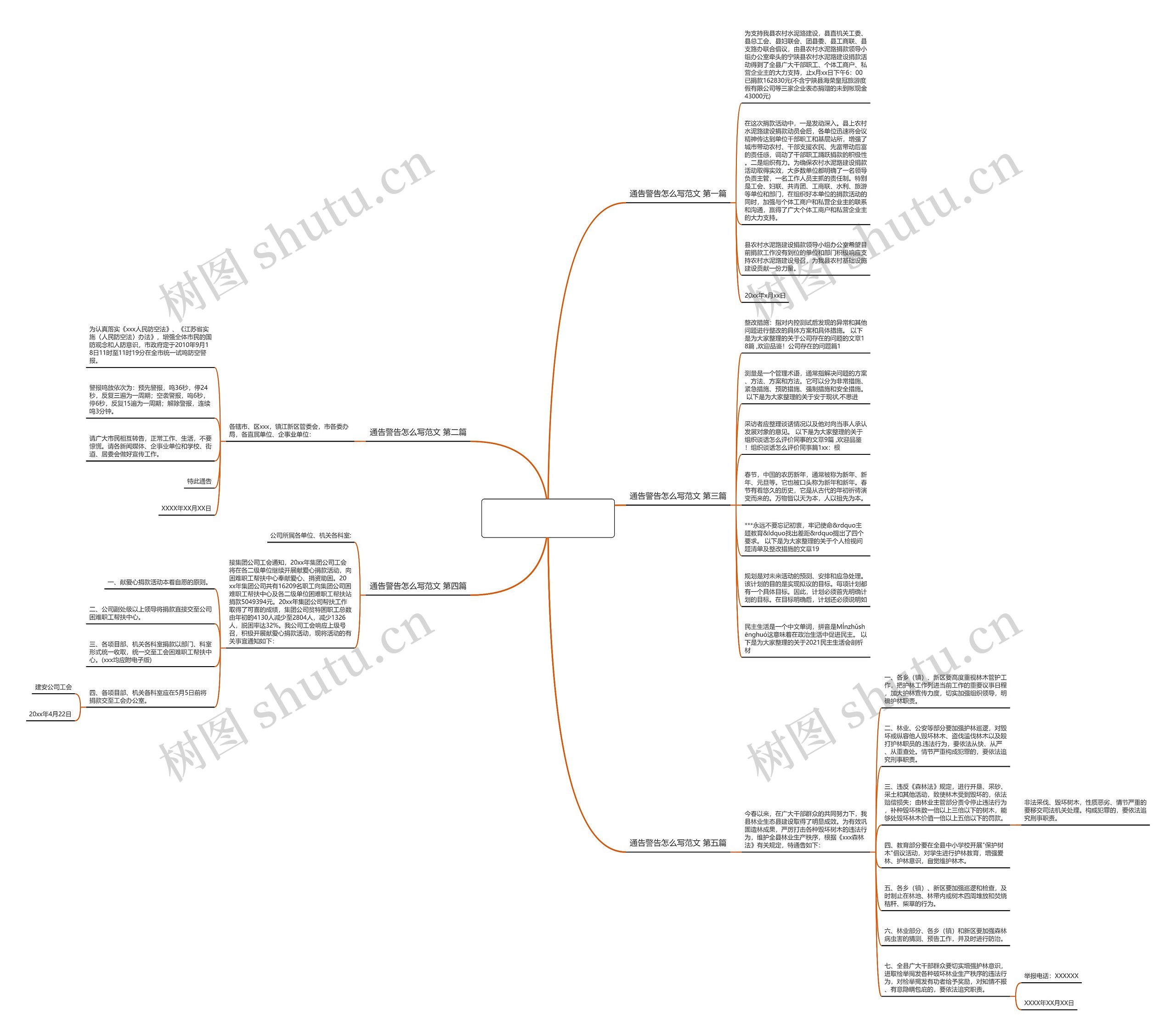 通告警告怎么写范文精选5篇思维导图
