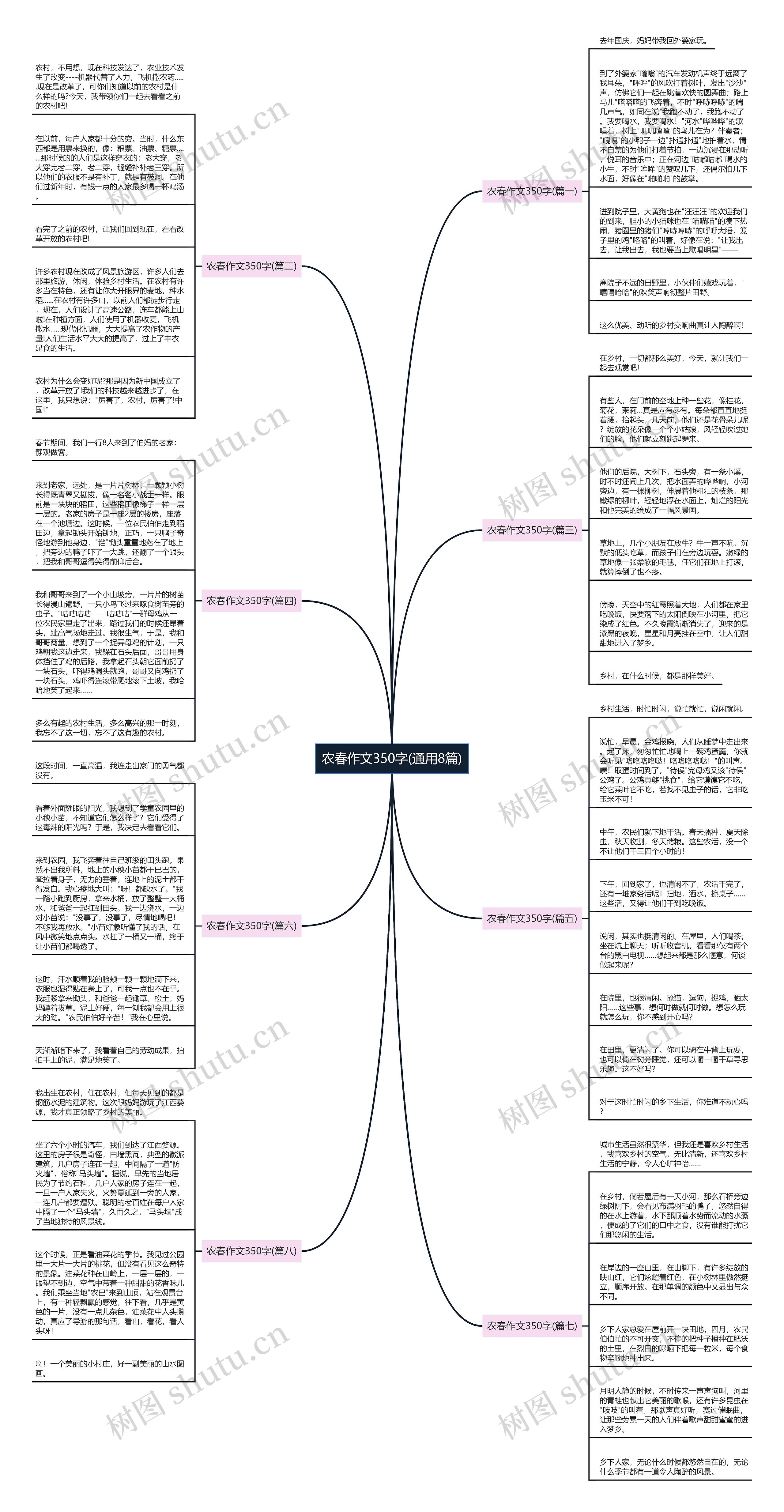 农春作文350字(通用8篇)思维导图