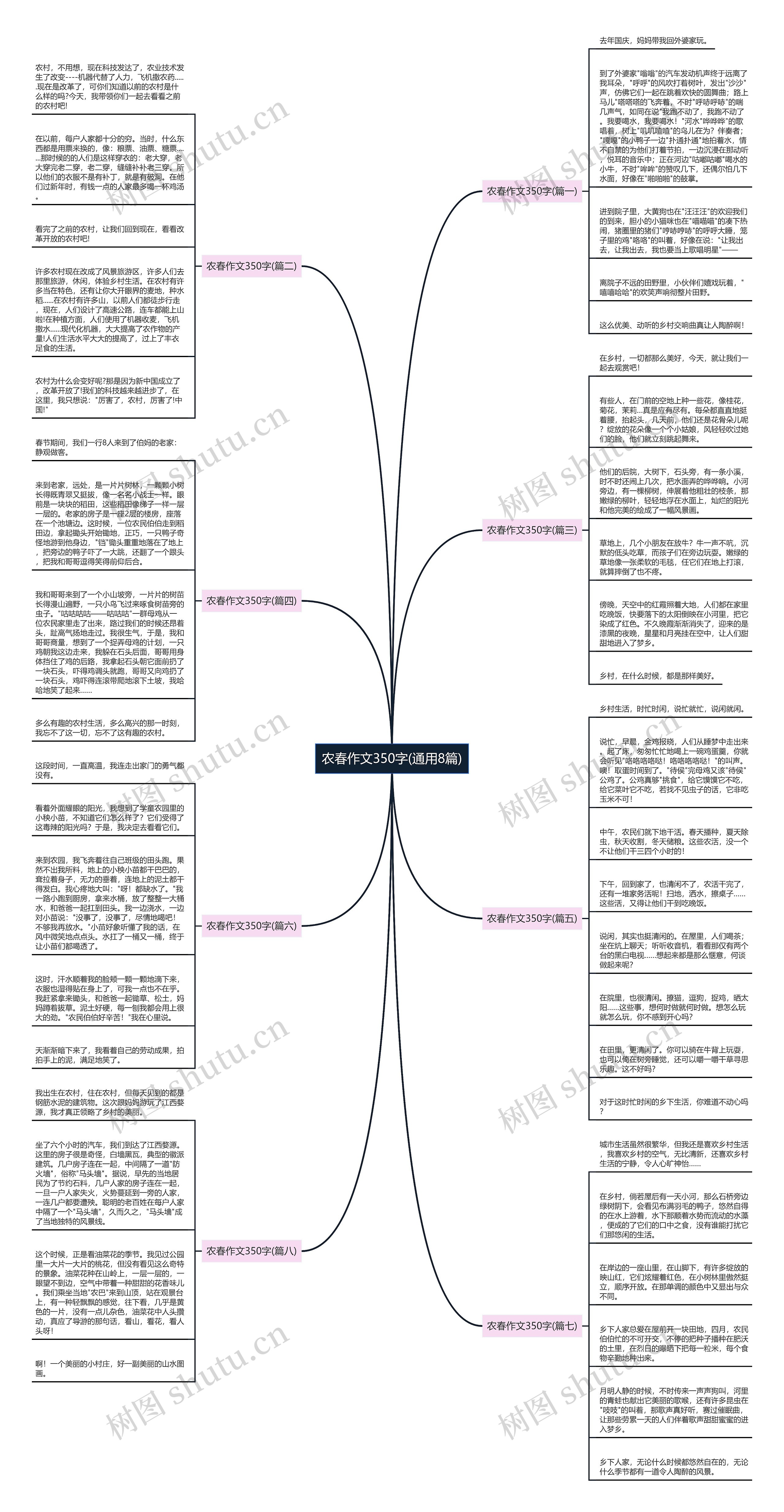 农春作文350字(通用8篇) 农春作文350字(通用8篇)